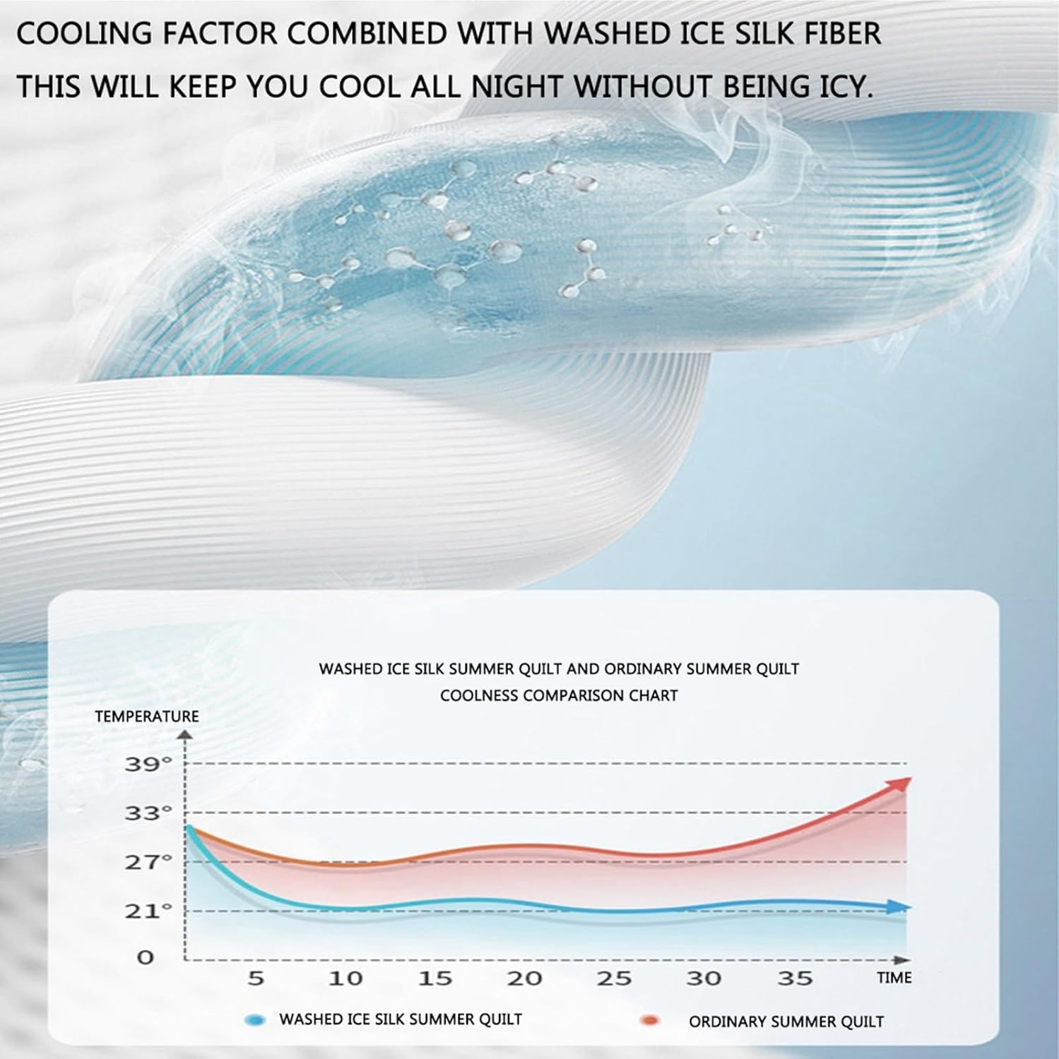 Ice Silk Quilt, Summer Simple Ice Silk Quilt, Duvet Cover Ice Silk Thin Quilt, Cool And Comfortable Washable Ice Silk Simple Air Conditioning(Color:E,Size:150x200cm)