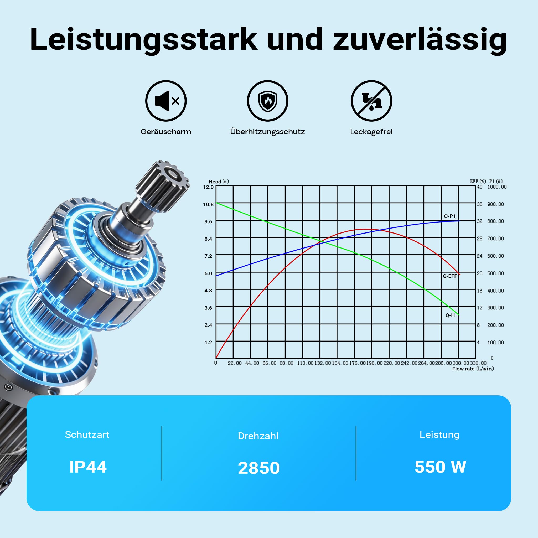 Wiltec Poolpumpe 16800 l/h 567 W für 67-100m³ Pools, Schwimmbadpumpe mit 10,5 m Förderhöhe, Umwälzpumpe für Schwimmbecken
