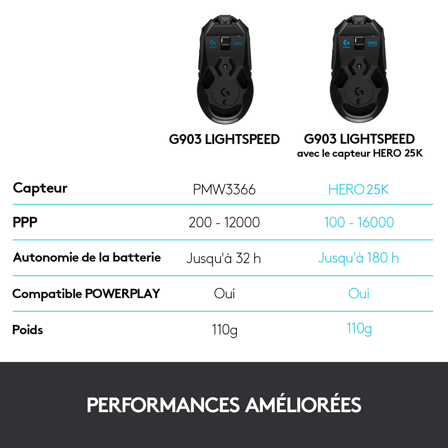 Logitech G903 LIGHTSPEED Souris Gamer sans Fil, 16000 PPP, RVB Gaming, Poids Ajustables, 6 Boutons Programmables, Mémoire Intégrée, Batterie Longue Durée, Ambidextre, PC/Mac - Version Allemande