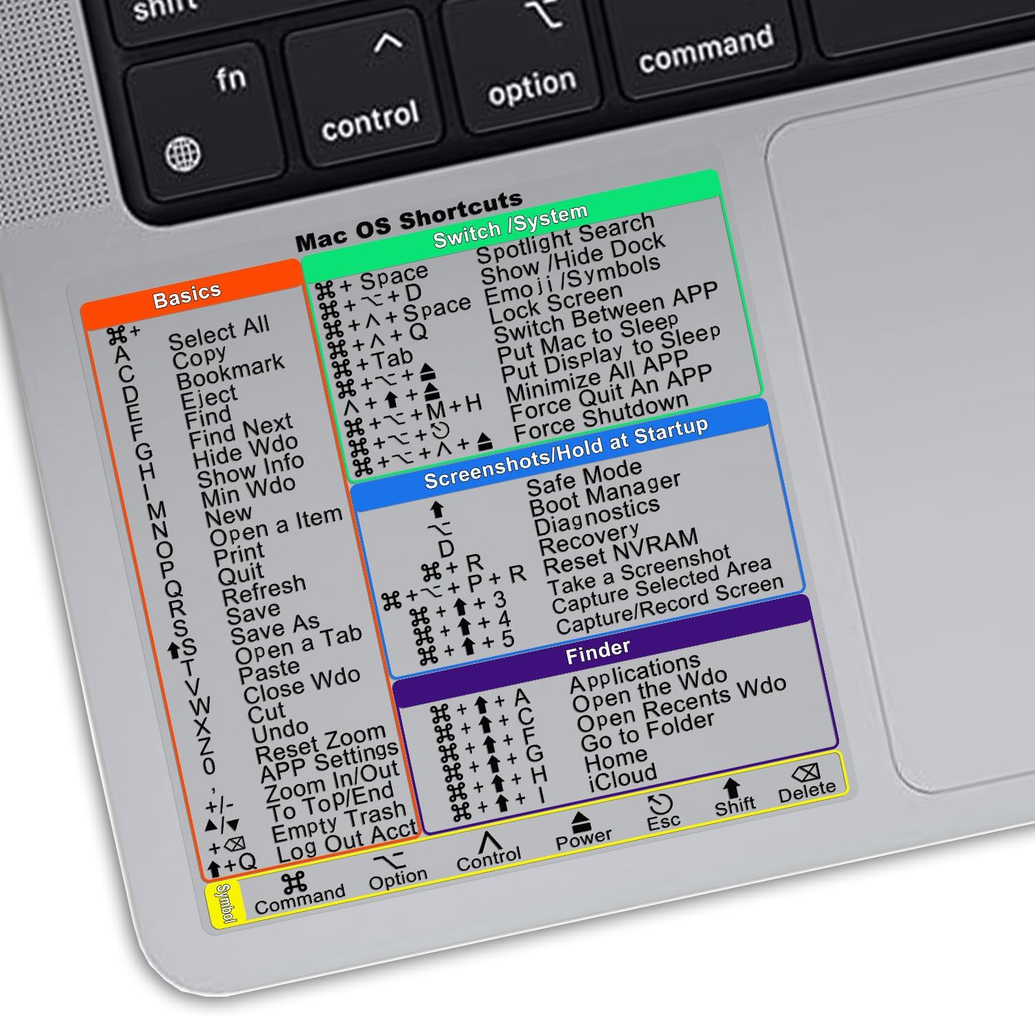 2 Pack Mac Keyboard Shortcut Stickers.Mac OS 2023 Keyboard Shortcut Stickers for MacBook Pro/Air 13-16 inch, Clear