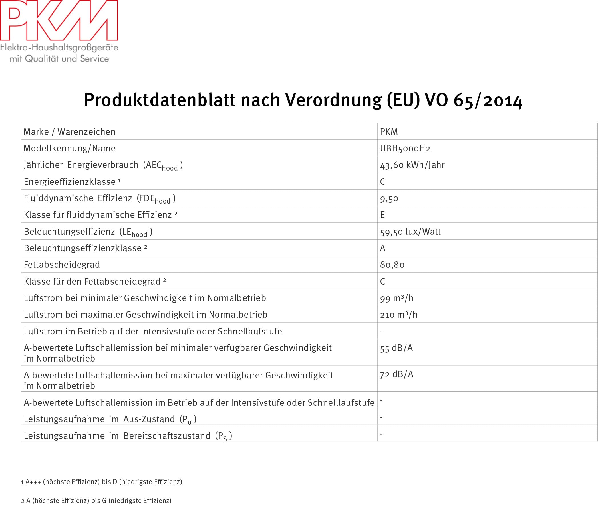 PKM UBH5000H2 Unterbauhaube Dunstabzugshaube 60cm Silber LED-Beleuchtung Abluft Umluft