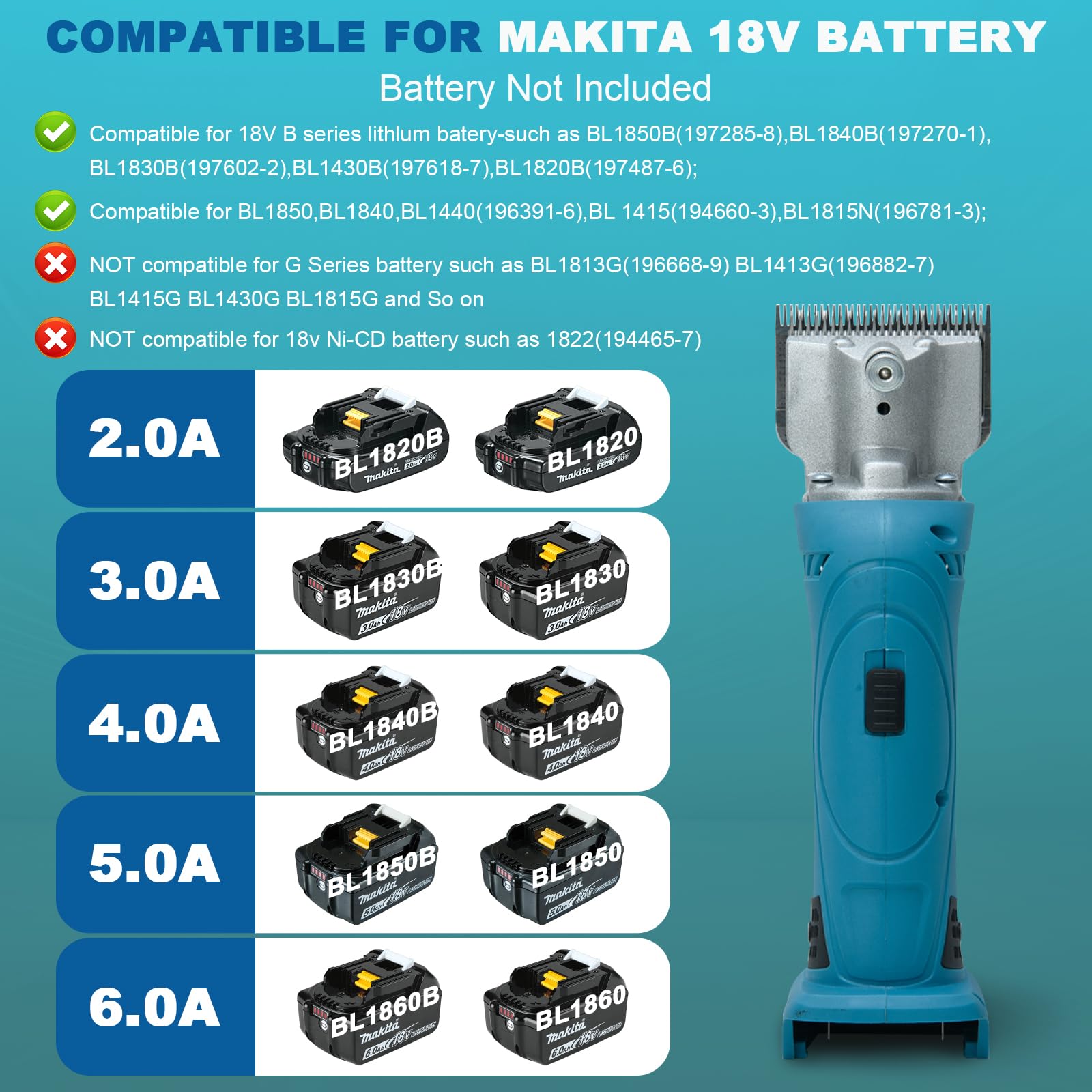 Tijeras para caballos y ovejas, compatibles con batería Makita de 18 V, motor de 2500 RPM/min, 6 velocidades, 35 mm, profesional, para todo el vello corporal (sin batería)