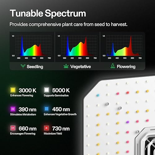 Miniatura 3 de VIVOSUN AeroLight A100, espectro sintonizable, luz LED de crecimiento de 100 W con ventilador de circulación integrado, compatible con la