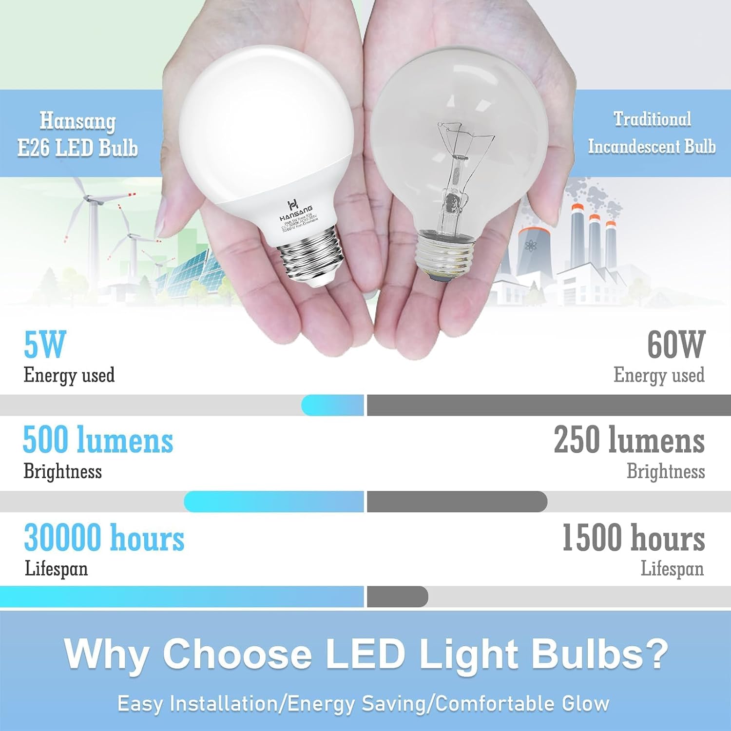 12 Pack G25 Globe Vanity Bathroom Light Bulbs 60W Equivalent 5000K Daylight image 4