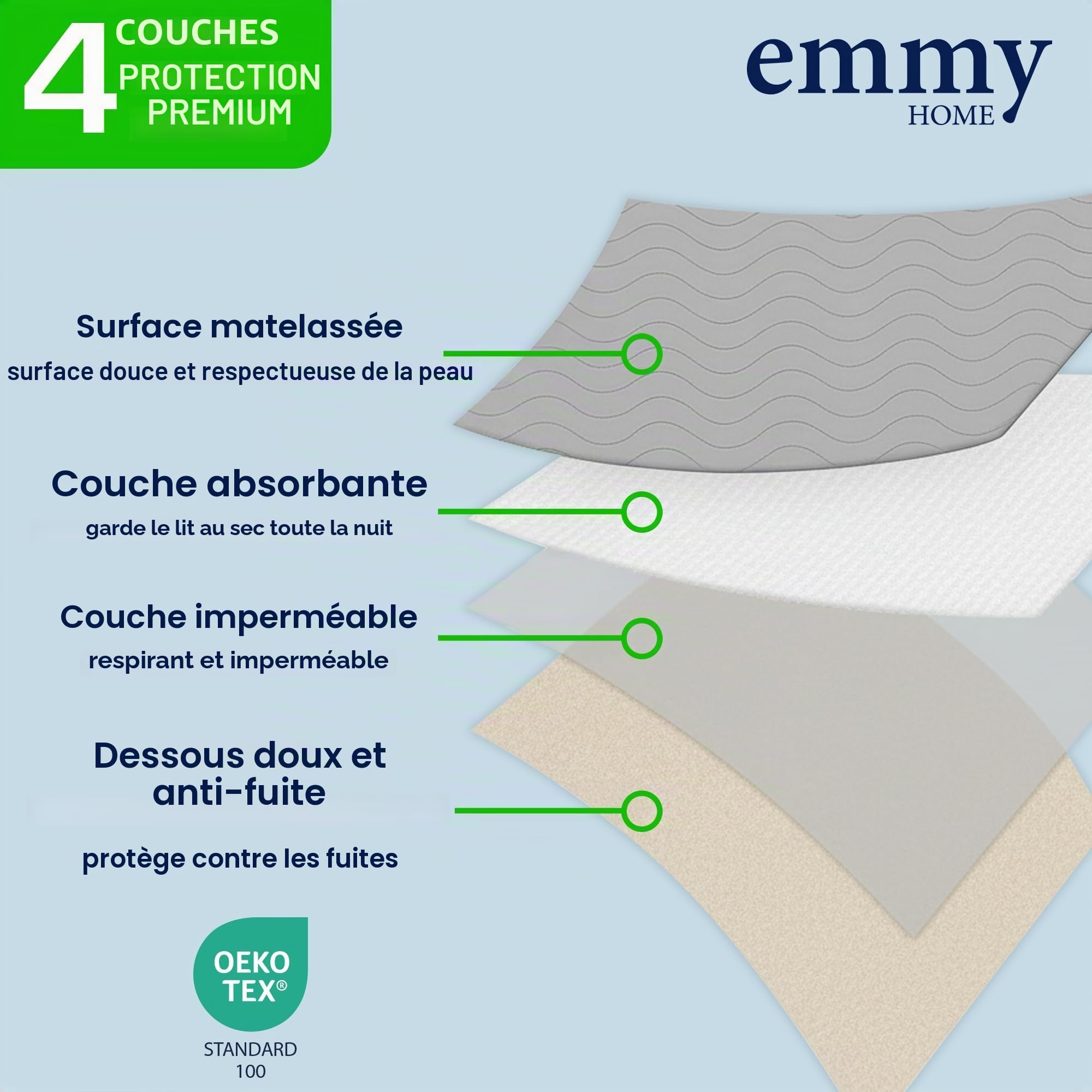 Alèse lavable pour incontinence 75 x 90 cm, lot de 2 pièces – Protection imperméable pour matelas, protection contre les fuites pour le lit, protection pour matelas (75x90 cm – 2)