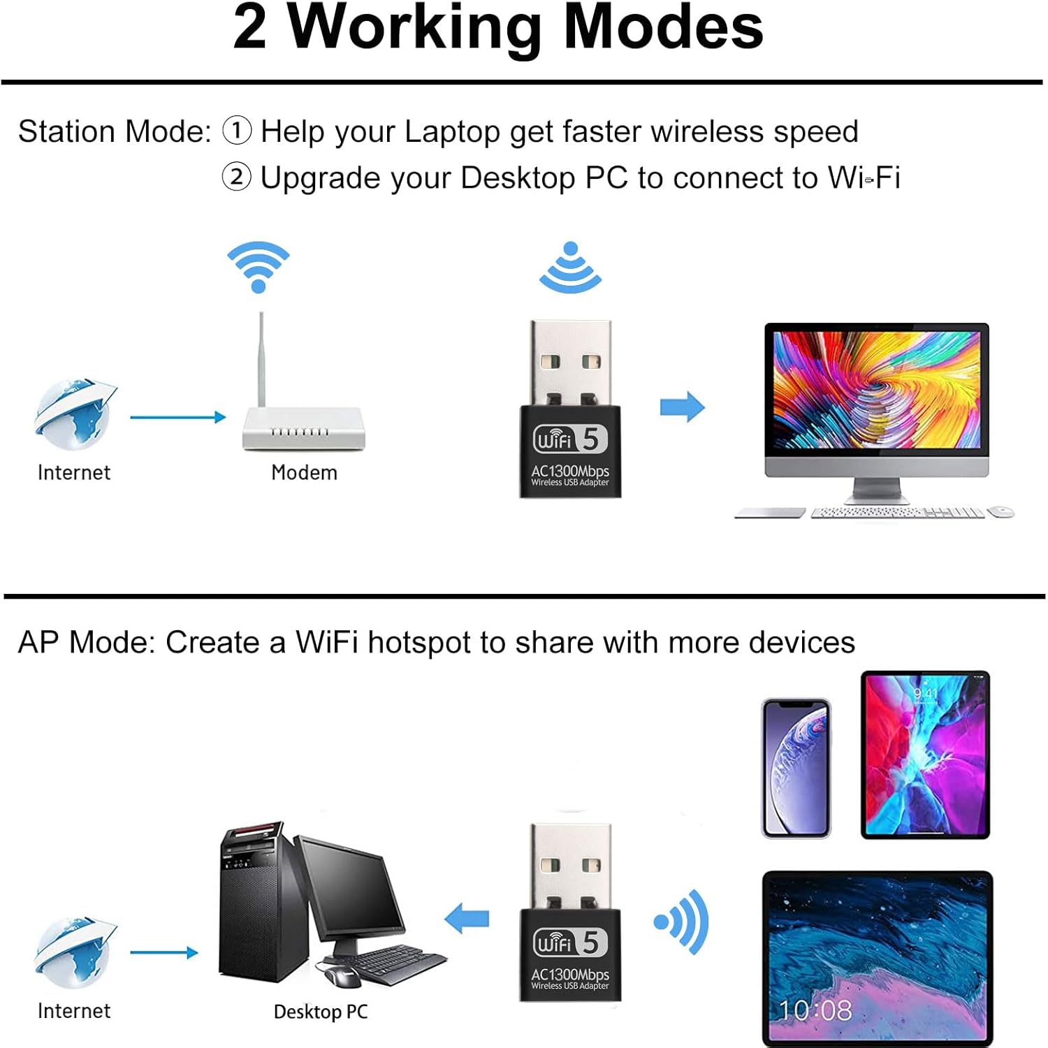 1300Mbps Mini USB WiFi Adapter for PC, Skybess Dual Band (5G, 2.4G) Wireless Network Adapter for Desktop Laptop, High Speed WiFi Dongle Stick, Compatible with Windows 11/10/8.1/8/7/XP/Vista, Mac OS X - Image 8