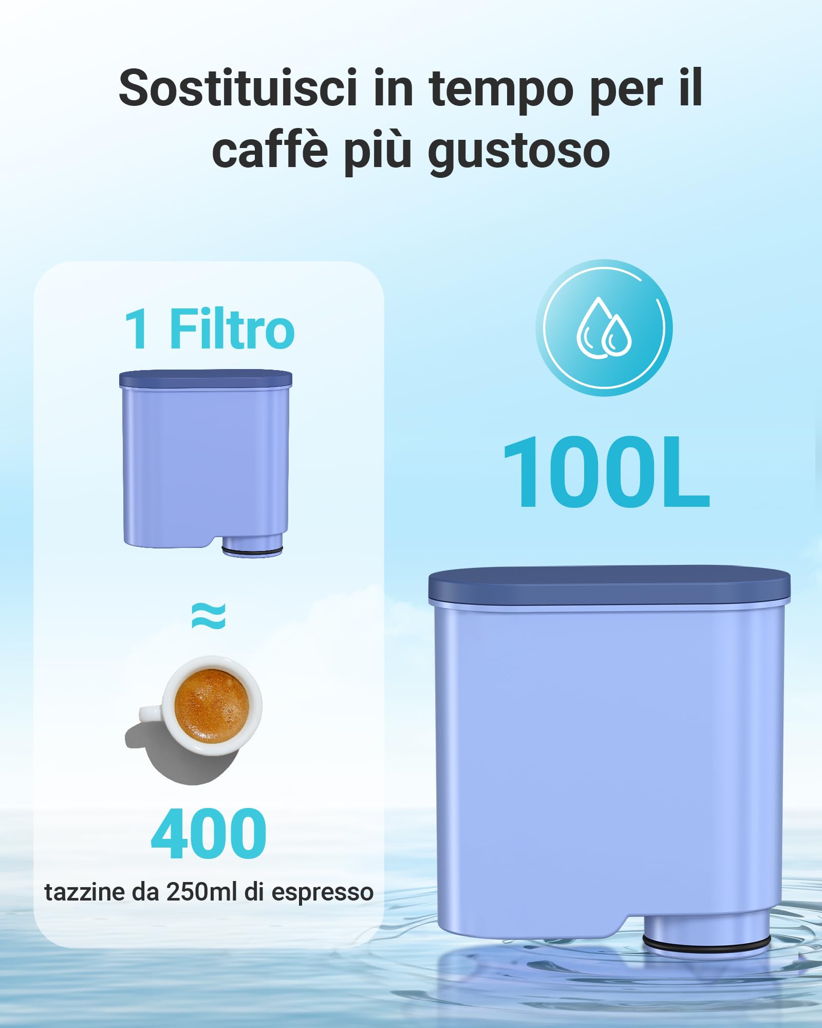 AQUA CREST Filtro acqua di Ricambio per Philips® AquaClean® CA6903/10 CA6903/22, Compatibile con le Macchine da Caffè Automatiche Saeco® Philips® (4)