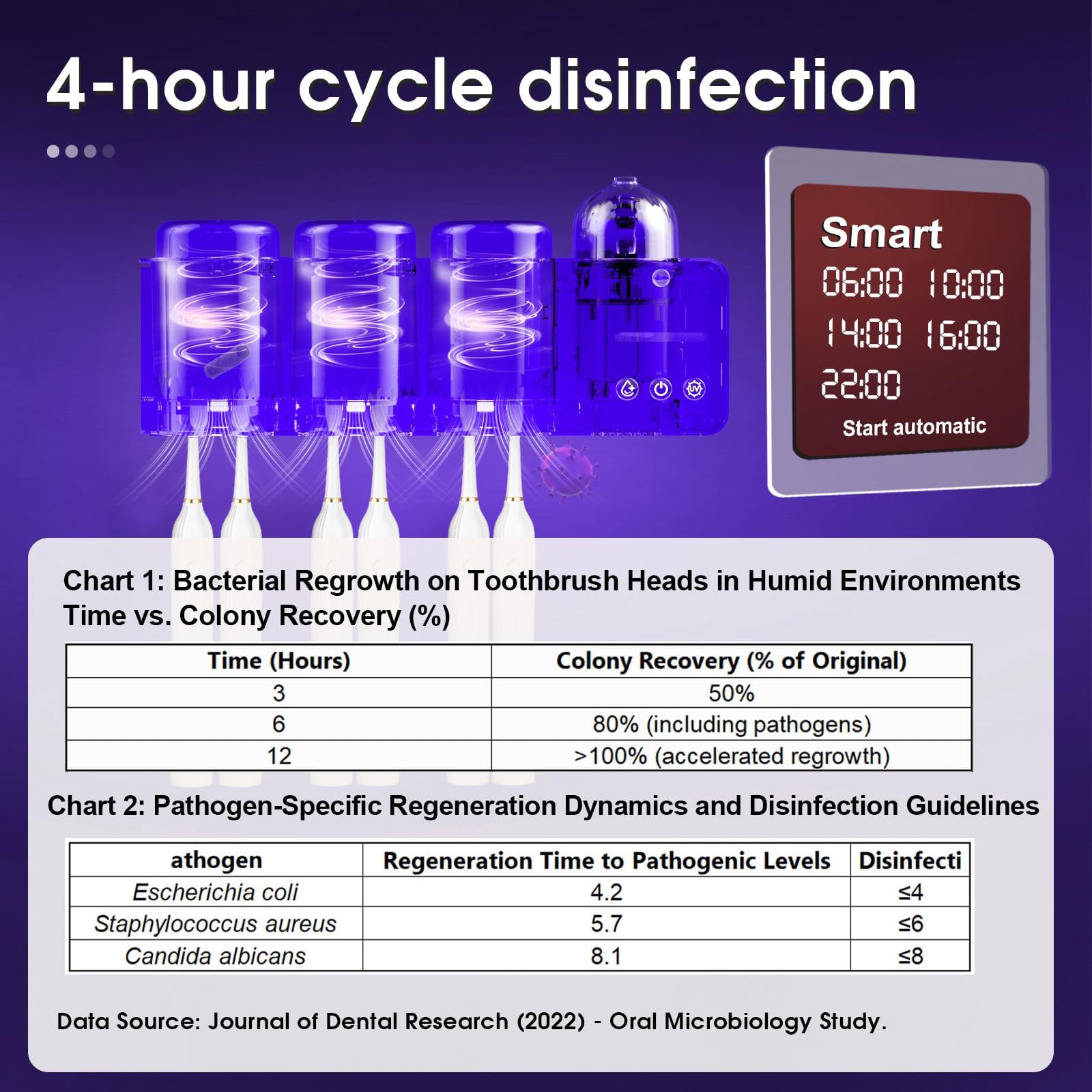 iHave Soporte para cepillos de dientes con desinfectante UV, difusor de aromaterapia y luz nocturna infrarroja, desinfección inteligente de crucero de 4 horas, secado combinado auxiliar, organizador
