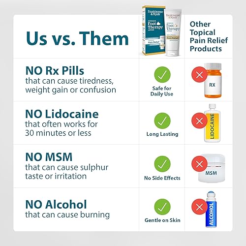 Miniatura 5 de Frankincense  Myrrh Loción para aliviar el dolor de pies terapia intensiva de pies crema para aliviar el dolor de neuropatía de doble acción y
