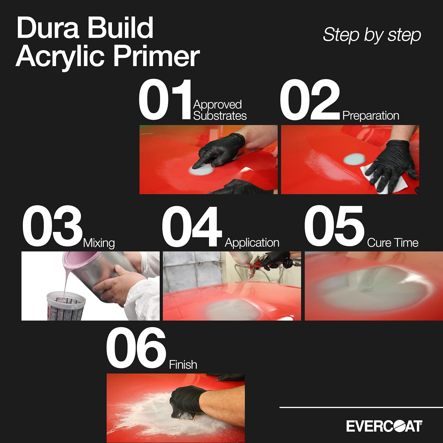 Evercoat Dura Build Acrylic Primer Surfacer for Body Filler, Putty, Fiberglass and More - 128 Fl Oz