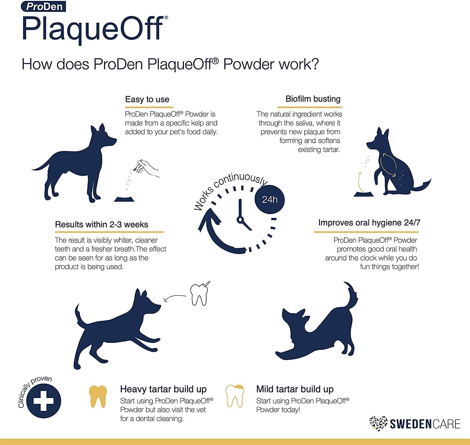 ProDen PlaqueOff Dental Care for Dogs and Cats, 60gm : Pet Dental Care Supplies : Pet Supplies