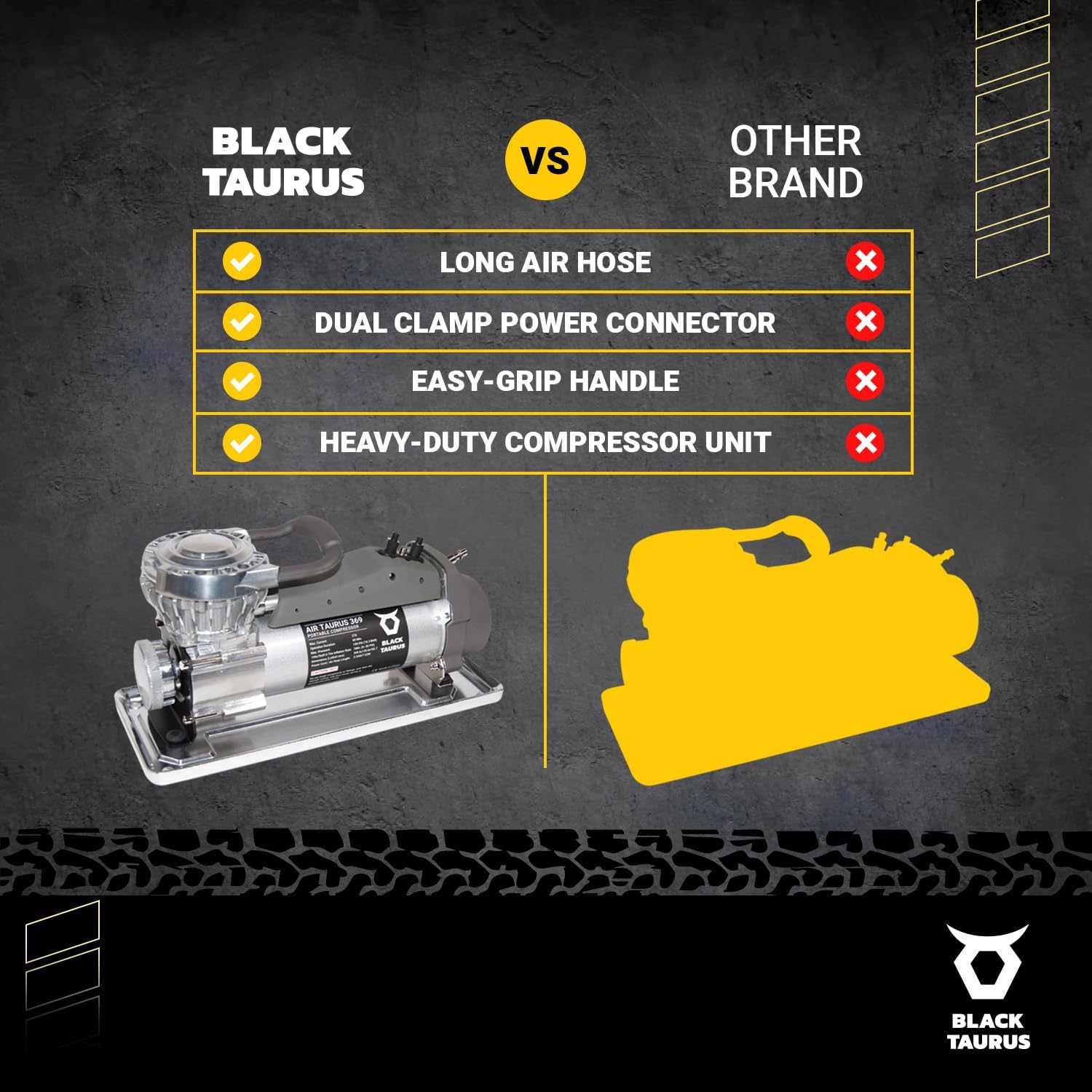 Portable Air Compressor - 12V Air Compressor / 24V 150 PSI for Car, Truck & 4x4, Dual Motor Heavy Duty Tire Inflator, Tire Inflator with Gauge, Long Air Hose - Air Compressor 369