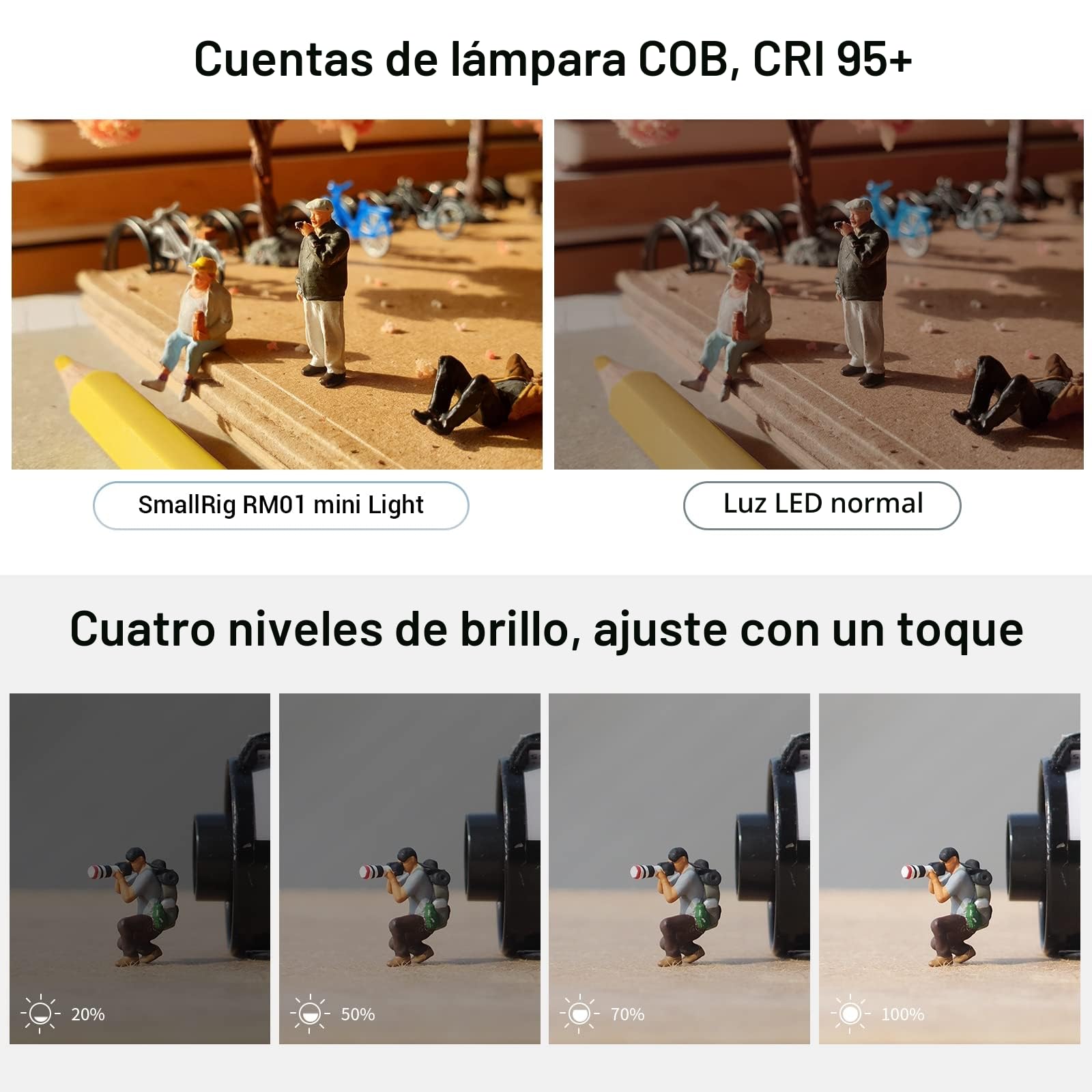 SMALLRIG RM01 Mini Luz de Video LED, Cube Light para Fotografía Macro, Luz a Prueba de Lluvia con 8 Filtros de Color, Luz Fotografía Pequeña 5600K CRI95 para GoPro,Teléfonos Móviles,Cámaras - 3405