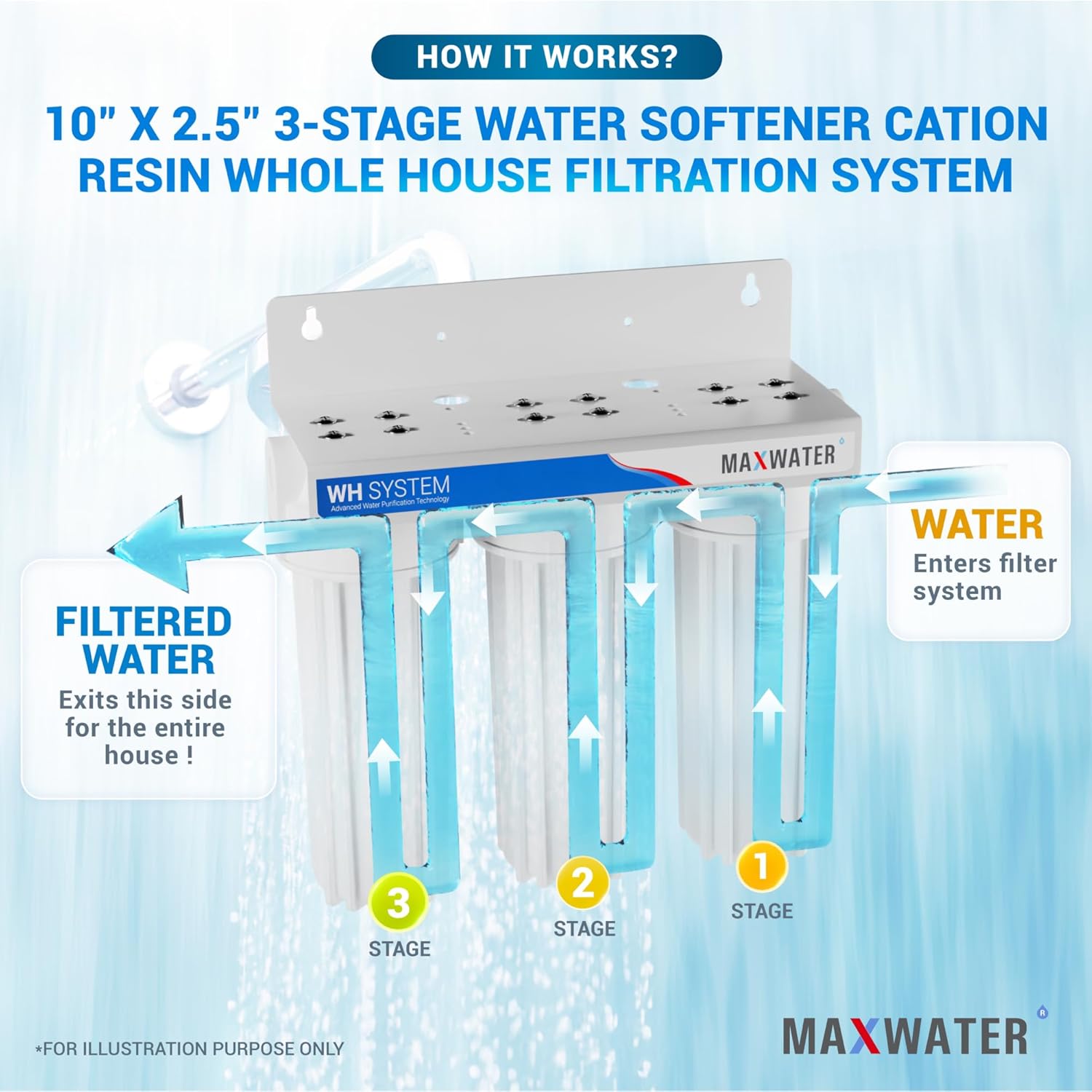 Max Water 3 Stage Water Softening10 inch Standard Water Filtration System for Whole House - Sediment + Cation Resin + GAC - ¾ Inlet/Outlet - Model : WH-SW2