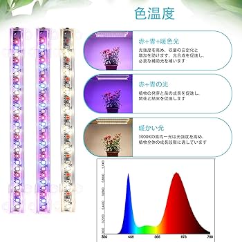 Amazon.co.jp: 7.8インチ ミニ 4ヘッド 屋内植物育成ランプ、4/8/12