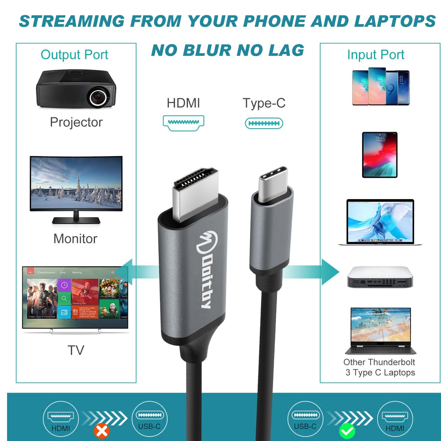 Cable S25/S24/S23/S22/Note 20 a HDMI para Samsung Galaxy, cable USB tipo C a HDMI Thunderbolt 3/4 compatible con iPhone 16/15, MacBook, iMac, Surface, Dell y más, 6 pies 4K 3