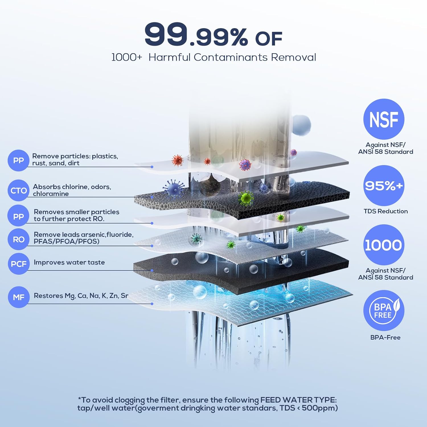 Slevoo Reverse Osmosis System Filter C1-M25