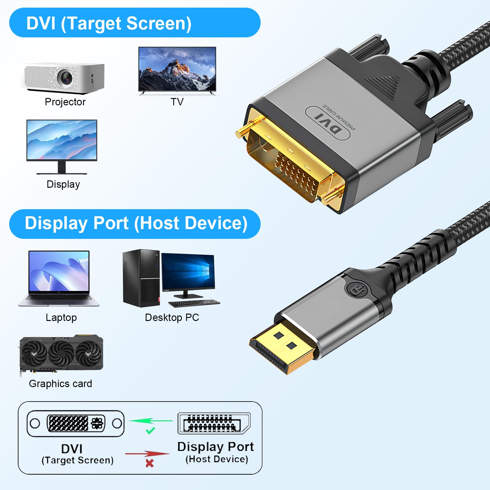 DisplayPort na DVI kabel 2 m, 4K 30 Hz Display Port do DVI-D 24+1, podwójnie pleciona linka nylonowa, obudowa ze stopu aluminium, pozłacana wtyczka, kabel DP na DVI do komputera, DVD, HDTV, projektora