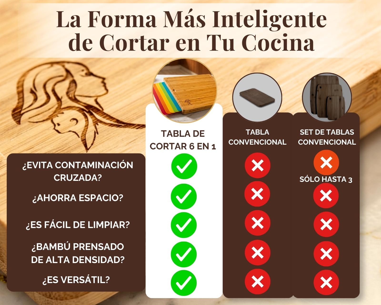 Tabla de Cortar Antibacteriana - 6 Tablas de Cocina en 1 - Tabla para Cortar Cocina - Tabla Cortar Bambú - Sin BPA - 5 Láminas para Evitar la Contaminación Cruzada - Qualis Summa