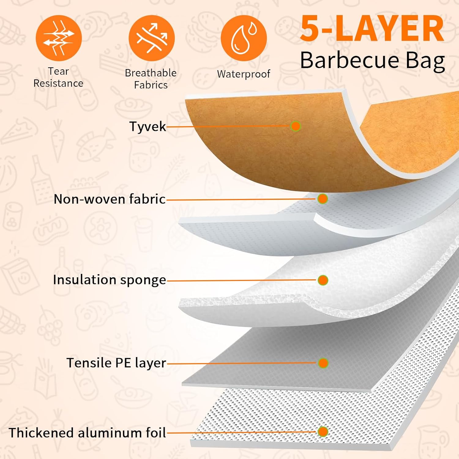 BBQ Blanket for Resting Meat,Smoker Meat Resting Blanket,Reusable Smoker Grilling Meat Insulated Resting Bag with Wide Mouth for Large Brisket/Pork Shoulders/Turkeys,Gifts for Men (BBQ Blanket 15in) - Image 5