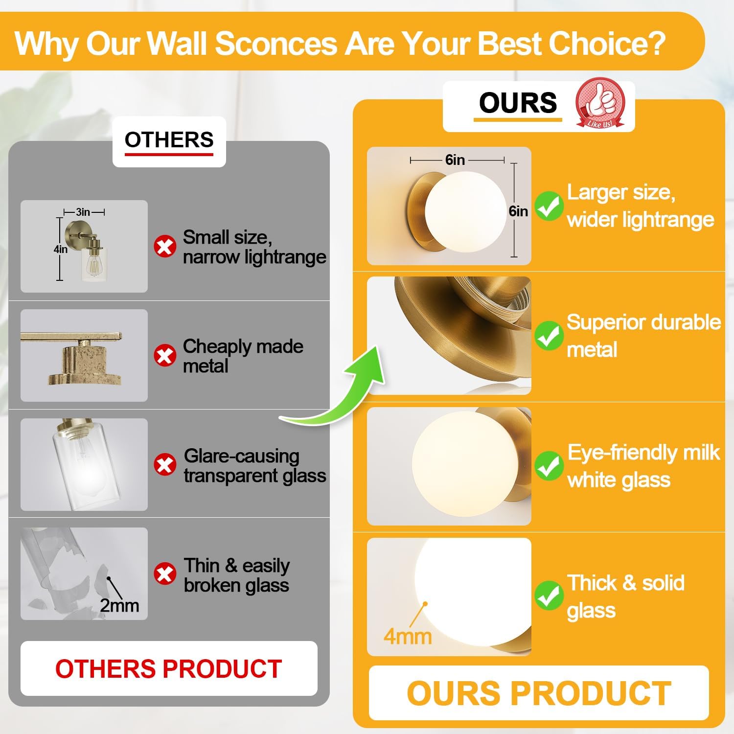 1 Pack Gold Wall Sconce, Modern Bathroom Sconce with Milky Globe Glass, Wall Light for Bathroom Mirror, Living Room, Hallway (Bulb Not Included)
