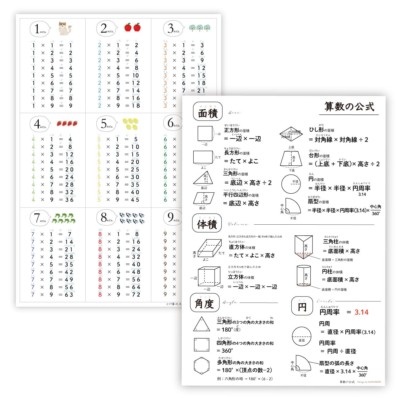 Amazon.co.jp: 【下敷き】かけ算九九と単位表（小学校全学年用）＋算数公式一覧表 A4サイズ 知育 小学 受験 ソノリテ SONORITE  : 文房具・オフィス用品