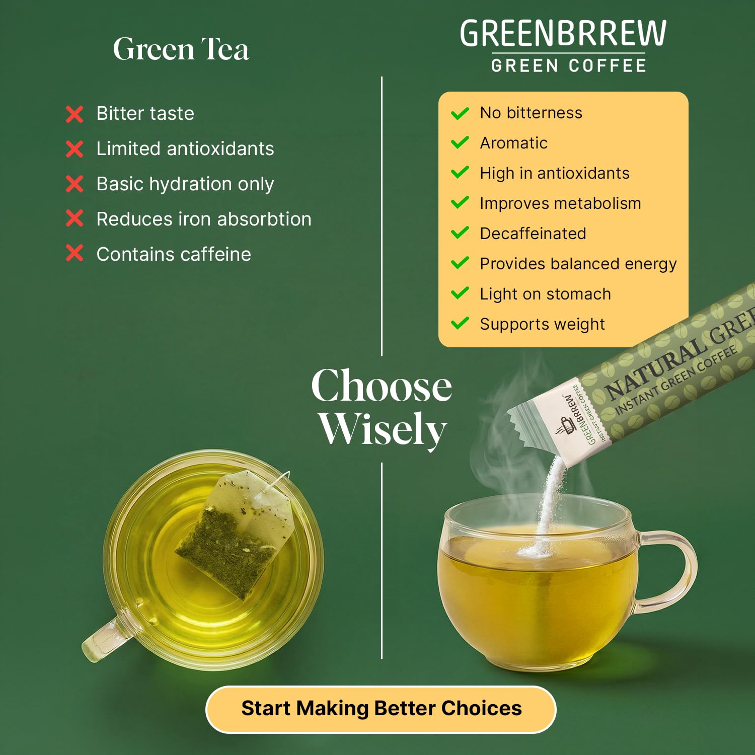Greenbrrew Natural Instant Green Coffee - 20 Easy Mix Sachets, Pack of 1 (60g) 3