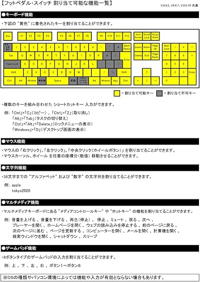 Amazon ルートアール メカニカル 高機能usbフットペダルスイッチ ゲームパッド マルチメディア入力対応 Ri Fp1dxg ルートアール マウス 通販