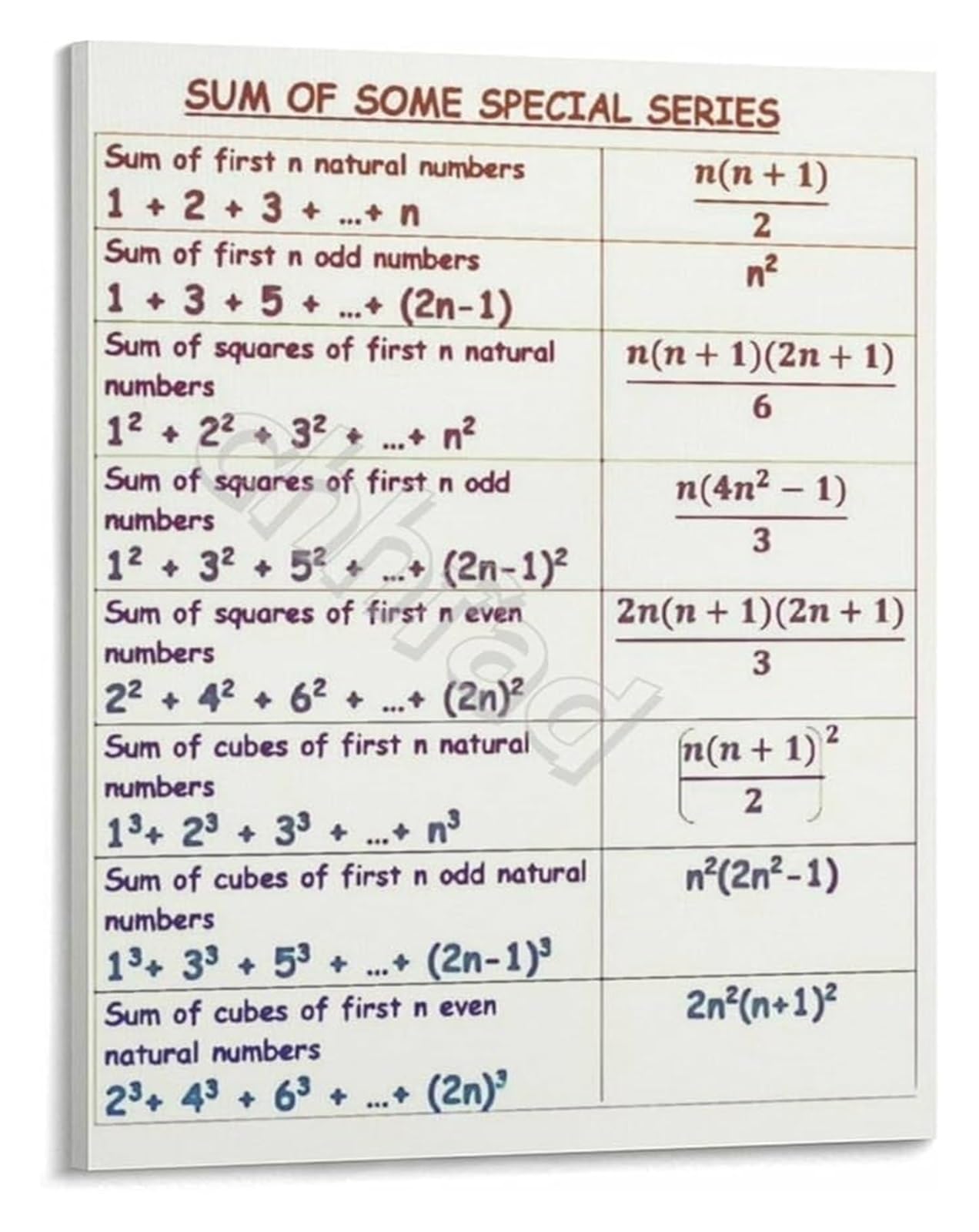PKNVKZIDK Special Series Summation Formulas Poster Mathematics Study Guide Wall Chart for Students and Professionals Framed,12x18inch(30x45cm)