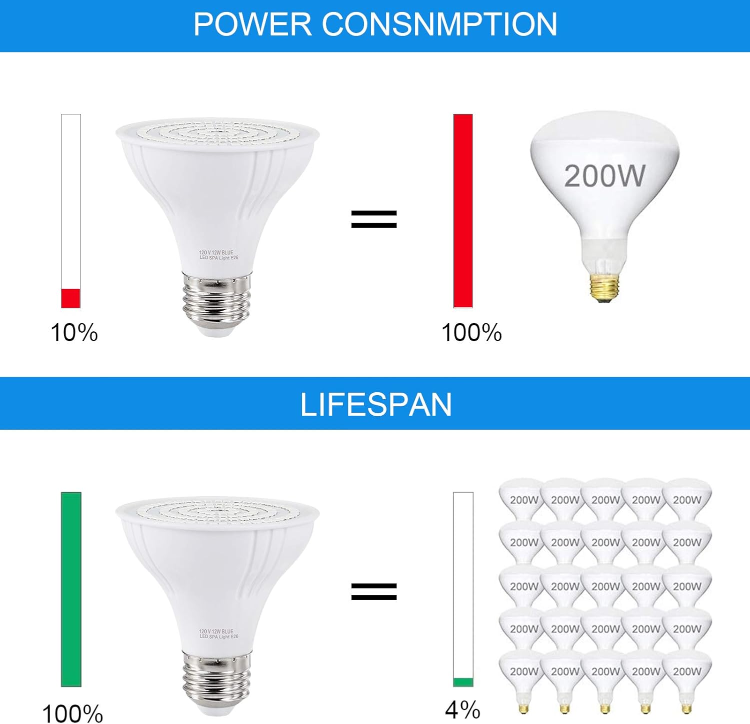 TCEUMIK 120V LED SPA Light Bulb 12W Ocean Dark Blue Bulb for Hot Tub/In-ground SPA/Underwater Swimming Pool PAR20 E26 Base LED Light Replace up to 100W-300W Bulb for Pentair & Hayward Light Fixtures