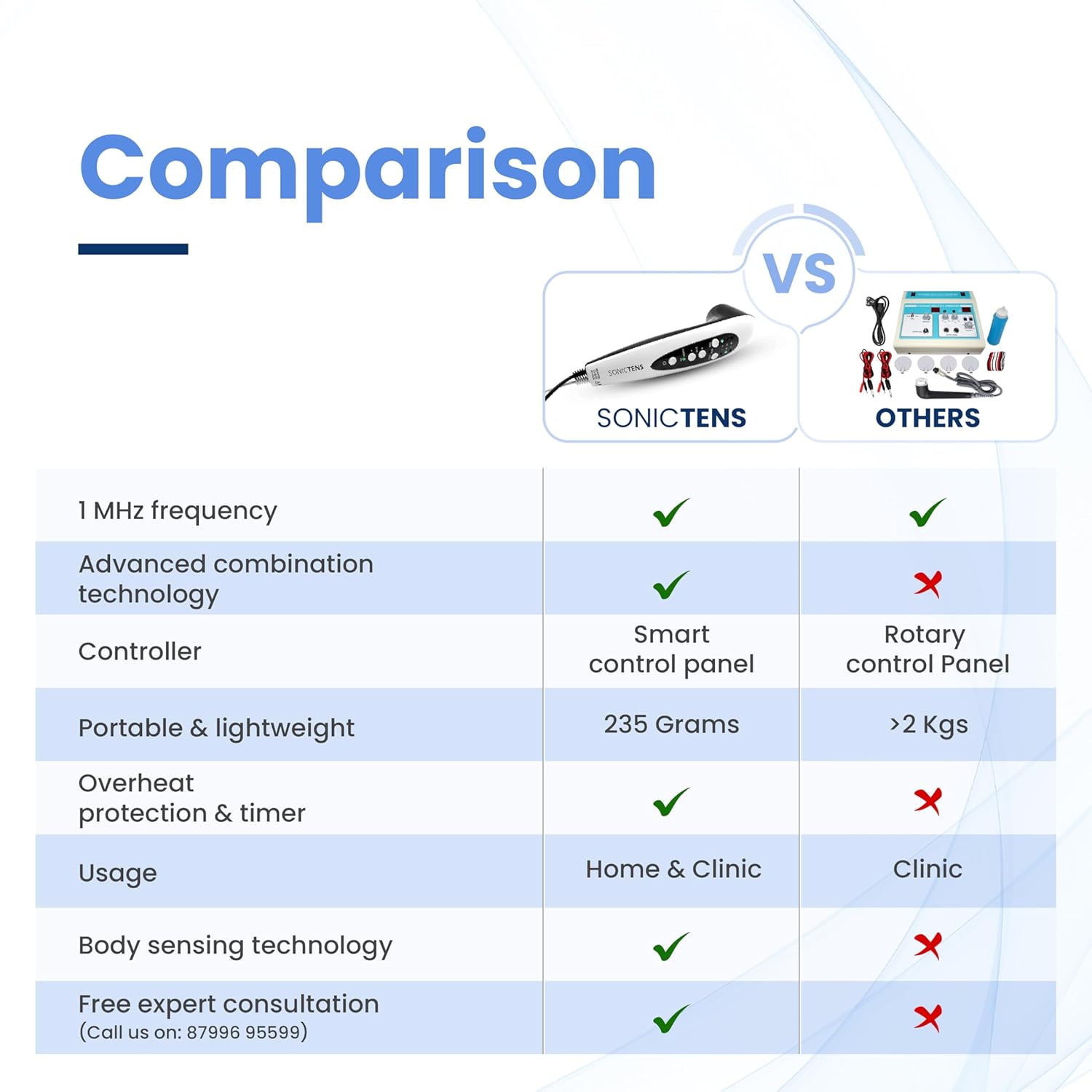 Review Ultracare Pro Sonictens - Advanced Ultrasound And Tens
