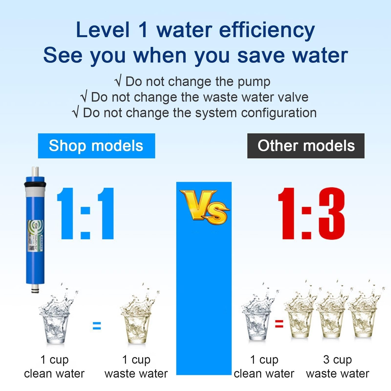 Zestaw filtrów wymiennych do odwróconej osmozy 6-stopniowy, 6 szt. z filtrem mineralnym alkalicznym, standard 100 GPD, do zlewu 10''