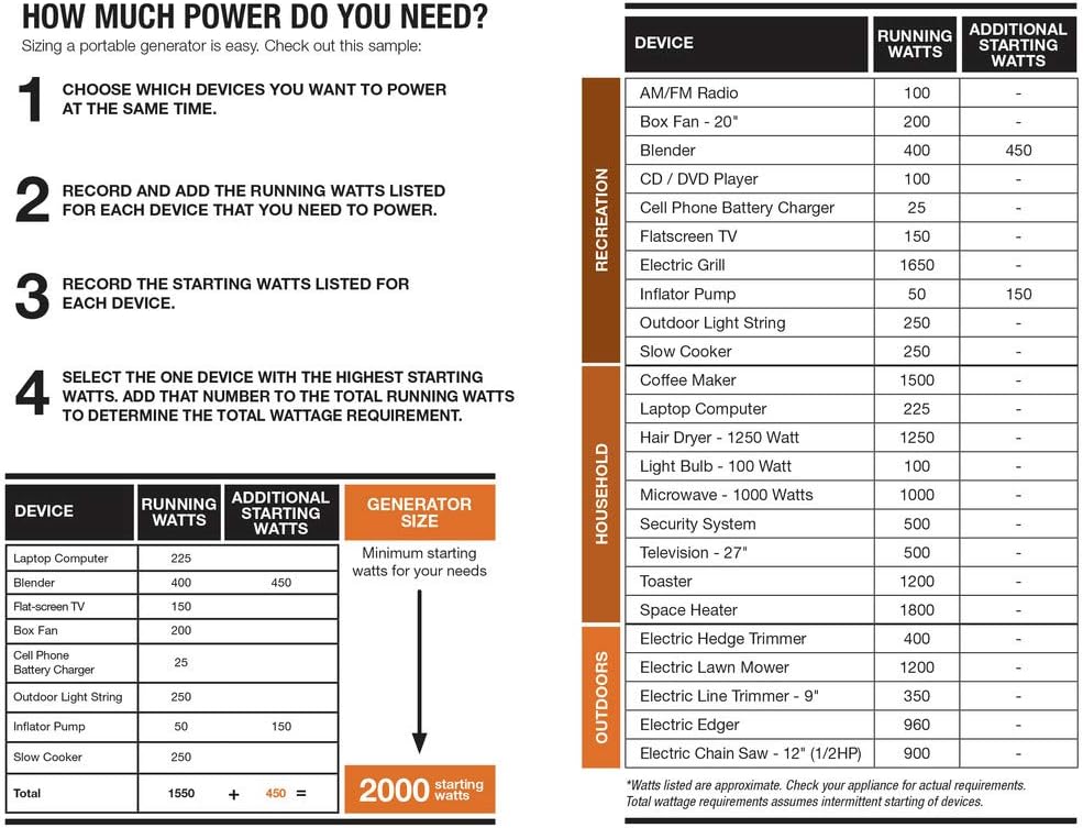 Generac iQ2000 with PowerDial and Outlets