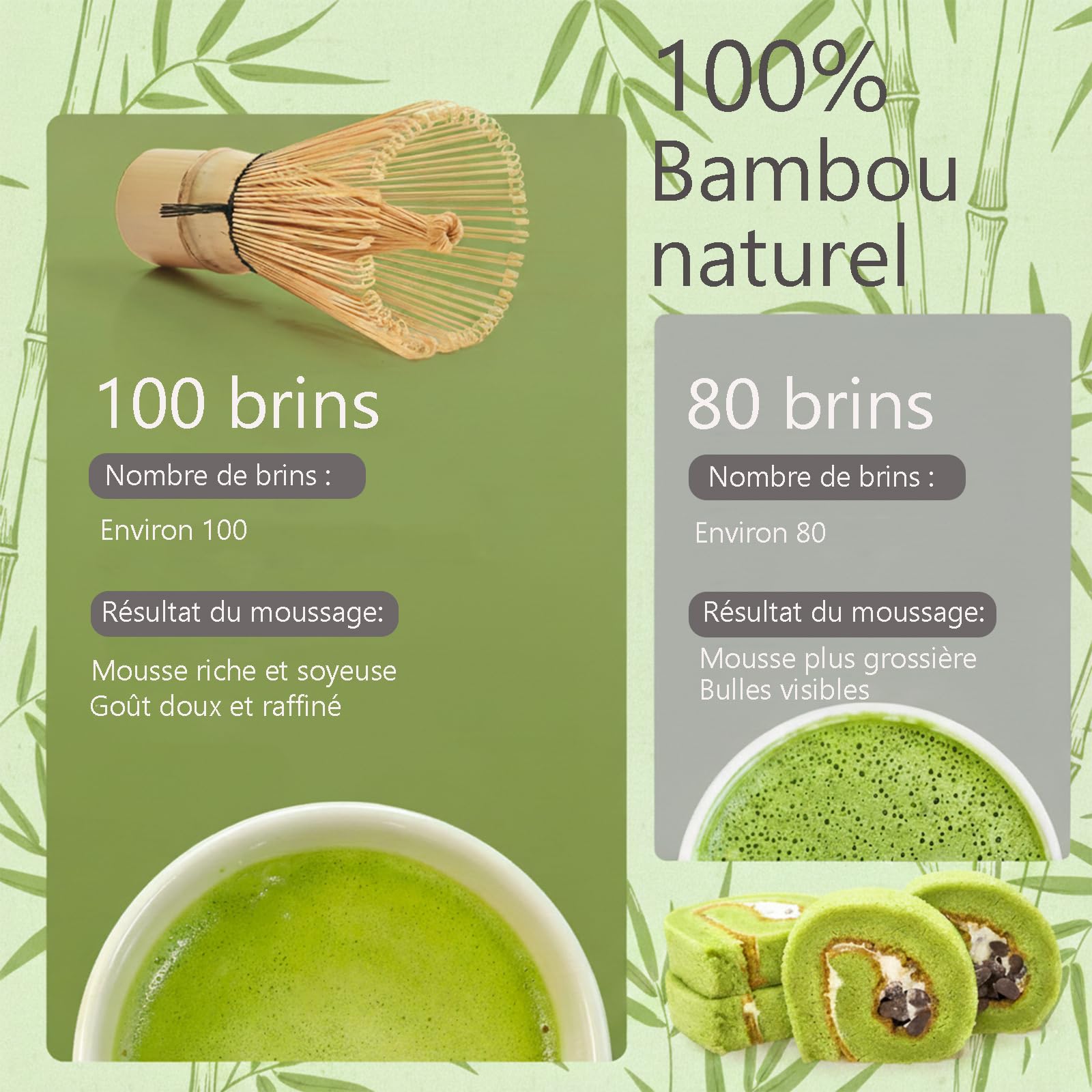 Kit Matcha 8 Pièces, Set Matcha Complet avec Bol Matcha, Fouet Bambou, Support, Tamis, Cuillère, Set Thé Japonais, Idéal Débutant & Cadeau, Vert Mat