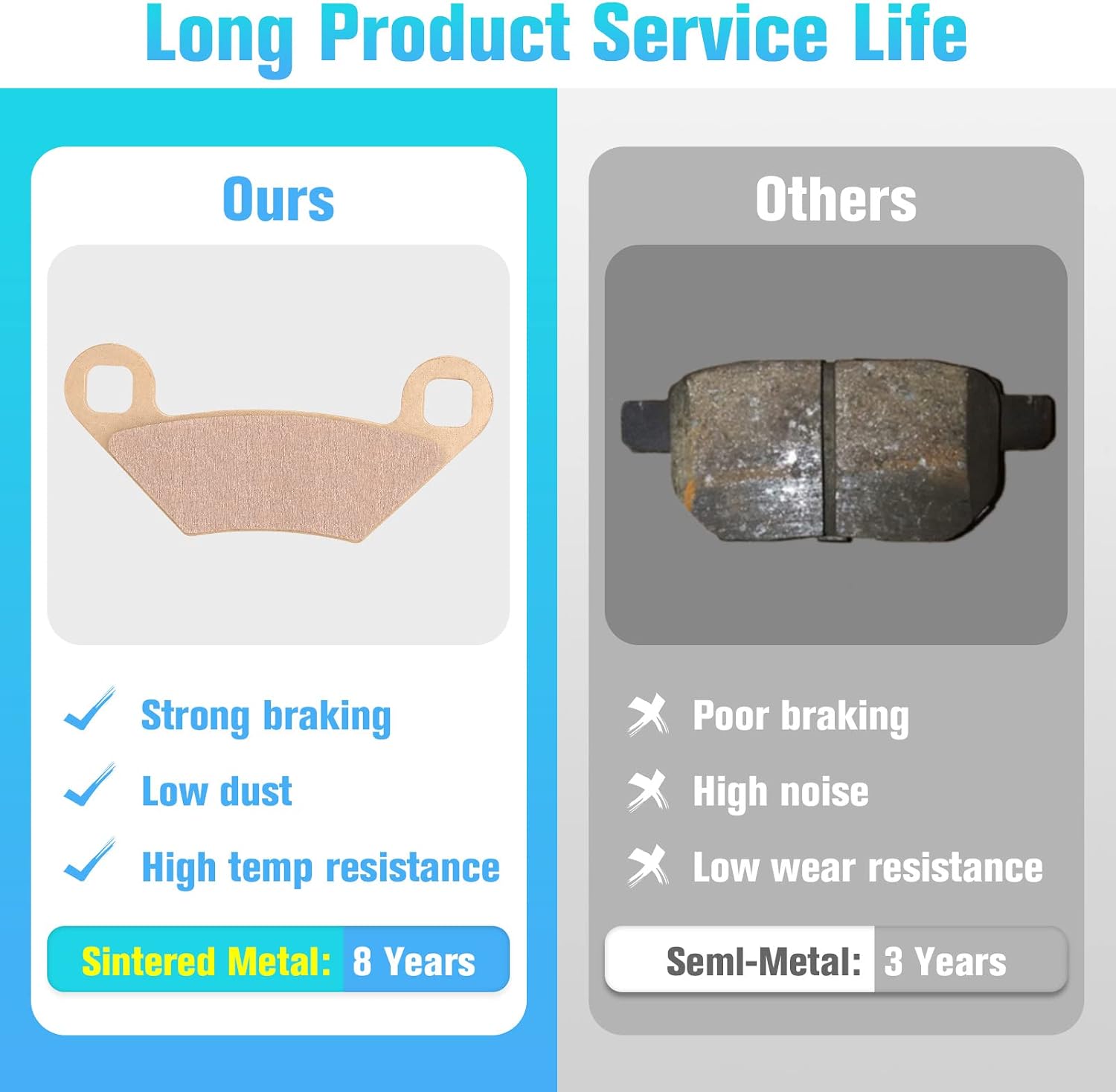 Brake Pads Sintered for Polaris Sportsman Scrambler 450 500 550 570 800 850 1000 HO XP Tractor X2 Touring HO EPS 2009-2022 Front & Rear 4 Sets