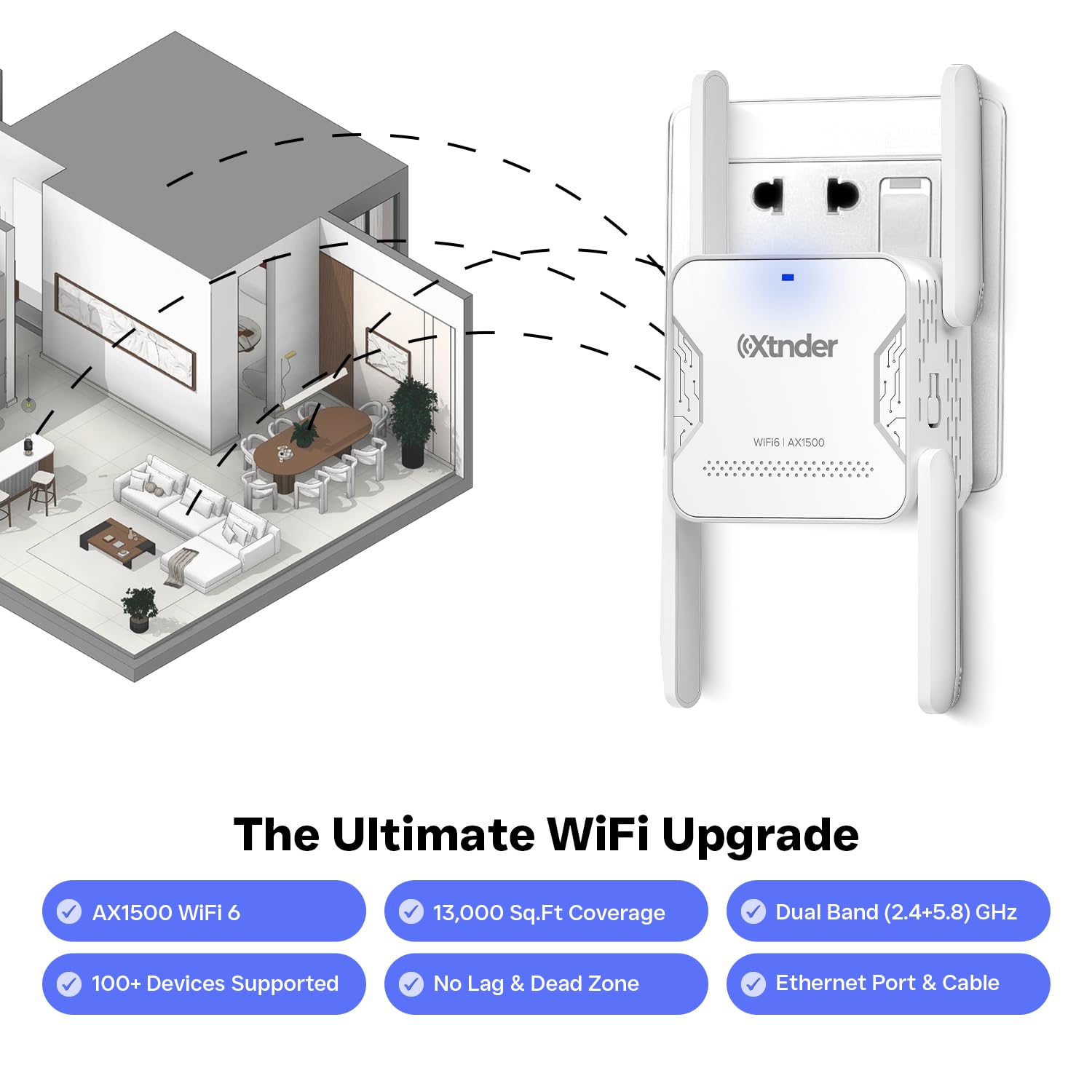 Amplificatore di segnale WiFi AX1500 2025 a lungo raggio, copre 13.000 metri quadrati e oltre 100 dispositivi, 1500 Mbps Dual-Band 5,8 GHz e 2,4 GHz WiFi Extender con porta Ethernet, nessuna zone