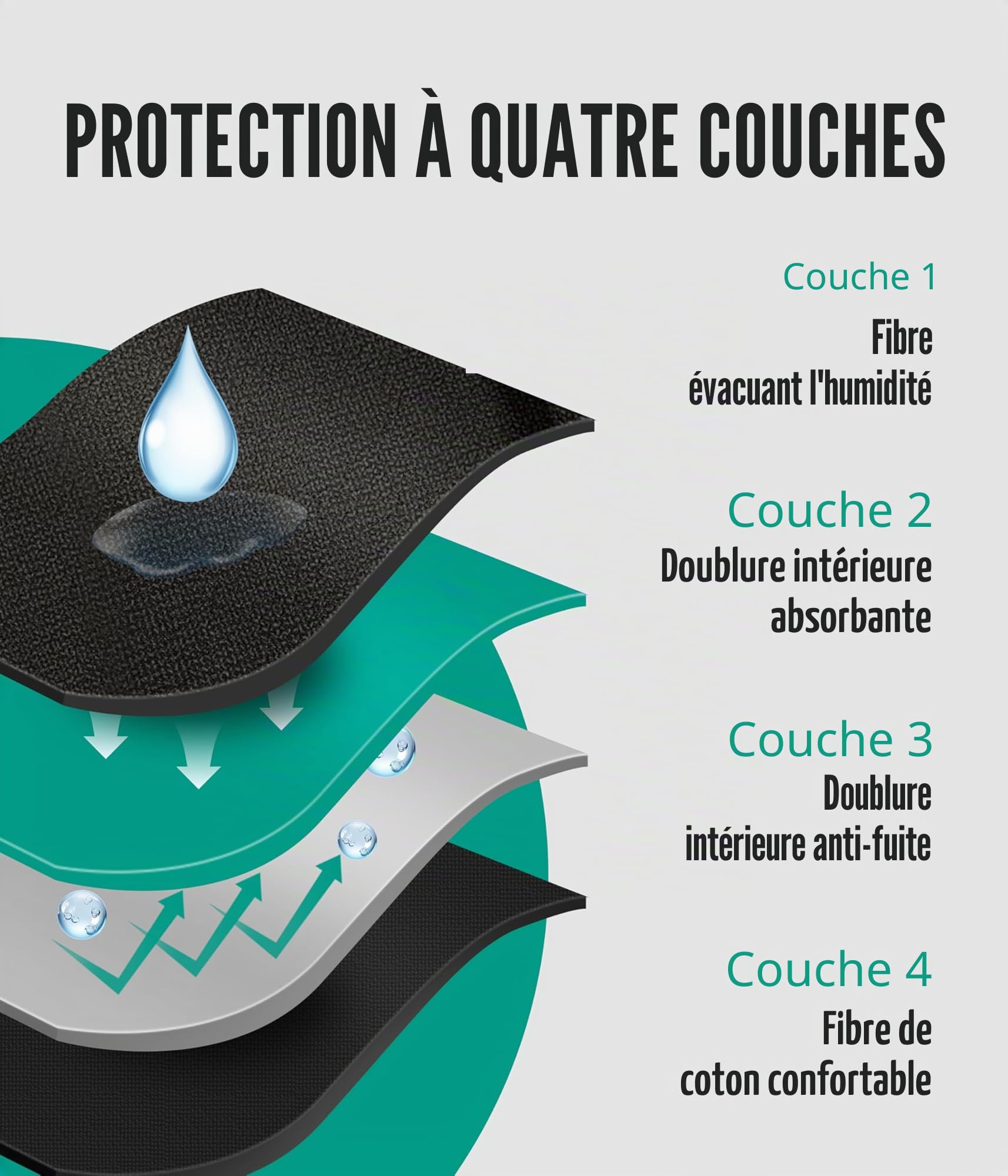 Lot de 3 caleçons d'incontinence pour homme, caleçons boxeurs lavables avec coussinets de protection ultra absorbants, étanches, réutilisables, contrôle des odeurs, pour sortir après une
