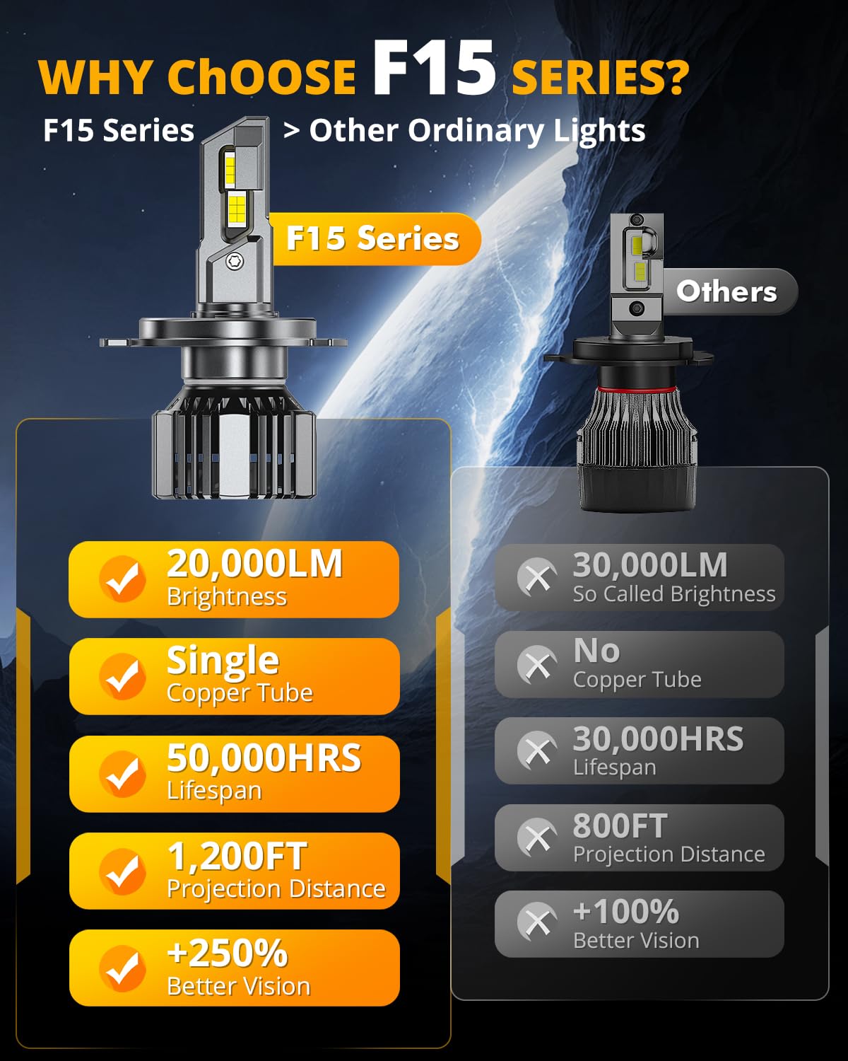 Auxbeam H4 9003 - Lampadine fendinebbia serie F15 H4 Powersports, 20000LM 600% più luminose 6500K HB2 per fuoristrada UTV ATV