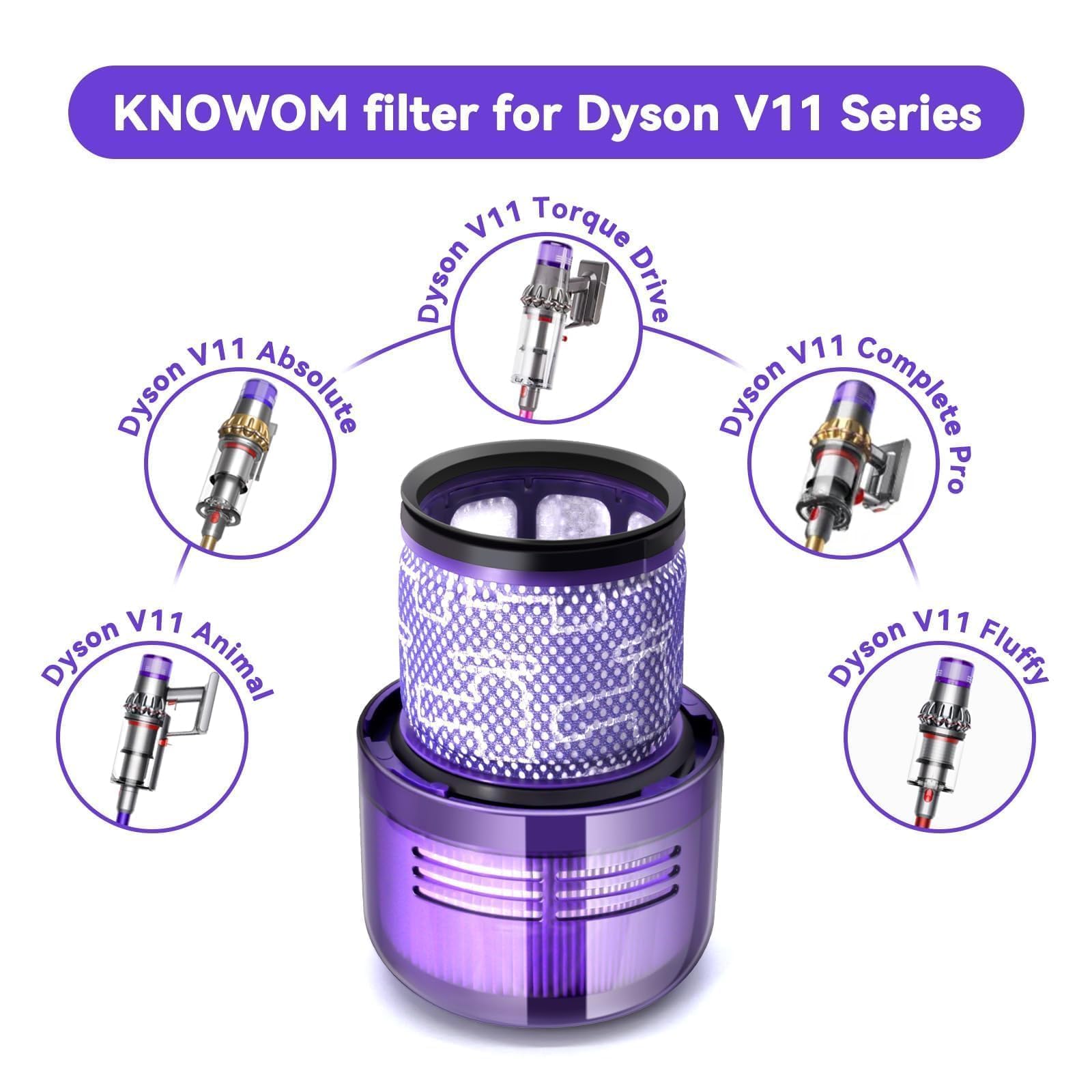 Filtro para Dyson V11, KNOWOM 3 Pack 3 Pack Reemplazo para vacío inalámbrico V11, Filtro para Dyson V15 V11 SV14 SV17SV22 Detect Animal Absolute Extra Pro Torque Drive Vacuum, Reemplace#DY-970013-02