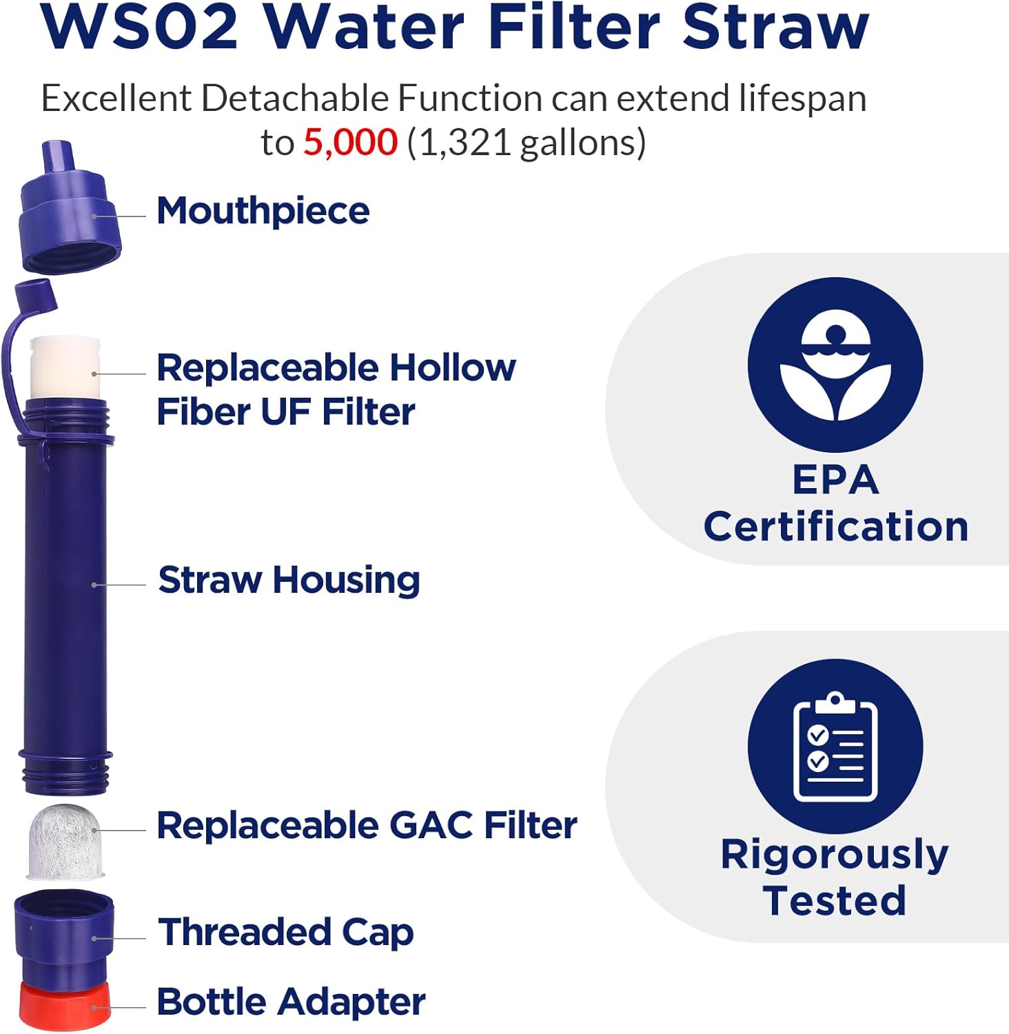 Membrane Solutions Upgrade 5 Stage Blue Water Filter Straw 4 Pack and WS02 Detachable 0.1-Micron Portable Water Filter Camping, ALL 5,000L Water Purifier Survival Gear and Equipment for Hiking Camping : Sports & Outdoors