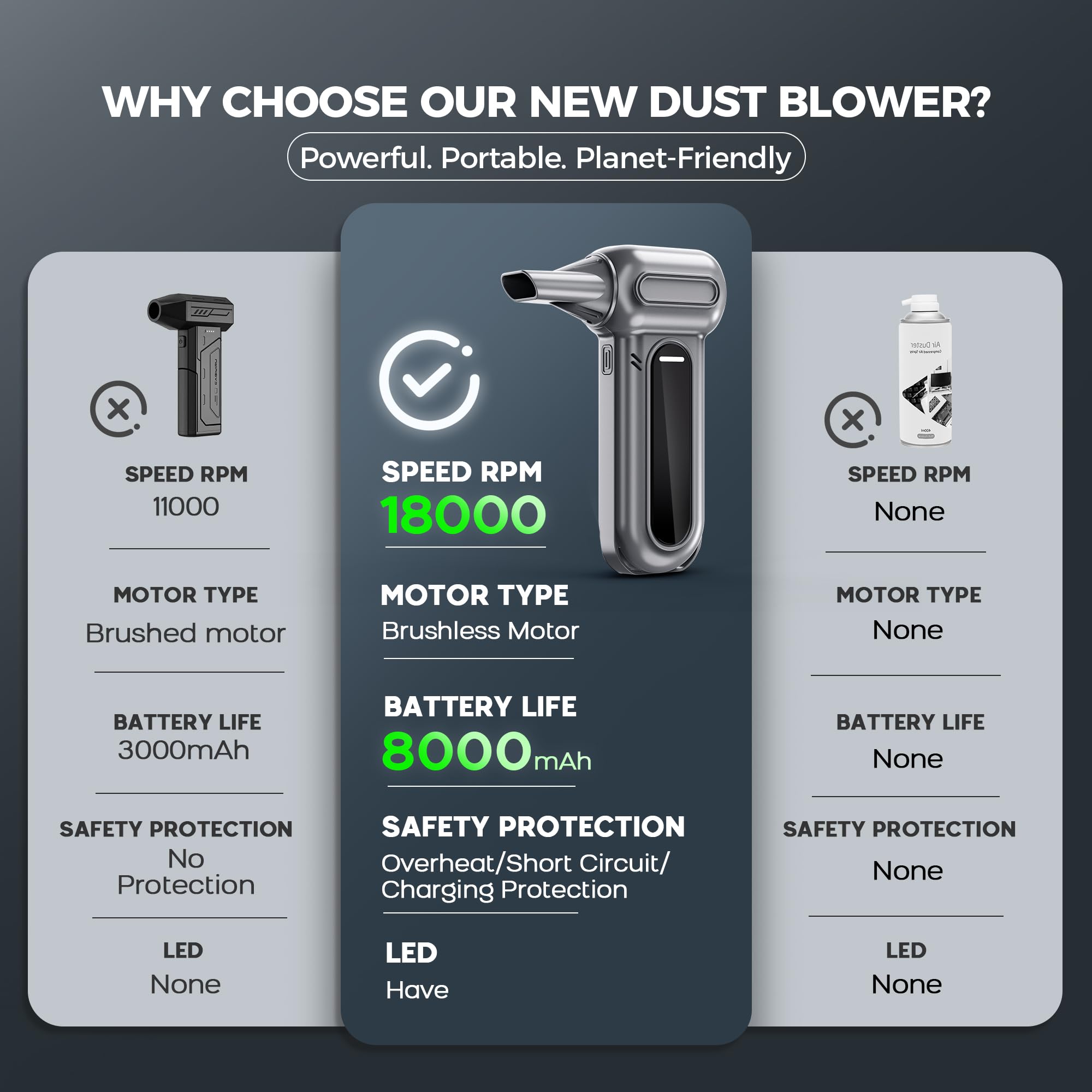 Elektrische Staubgebläse, Pro Elektrische Druckluftspray für PC Reinigungsset, 3-Gang 150000 U/min Air Duster mit Licht, Reinigung für PC, Elektronik, Sofa, Auto, Bürogeräte