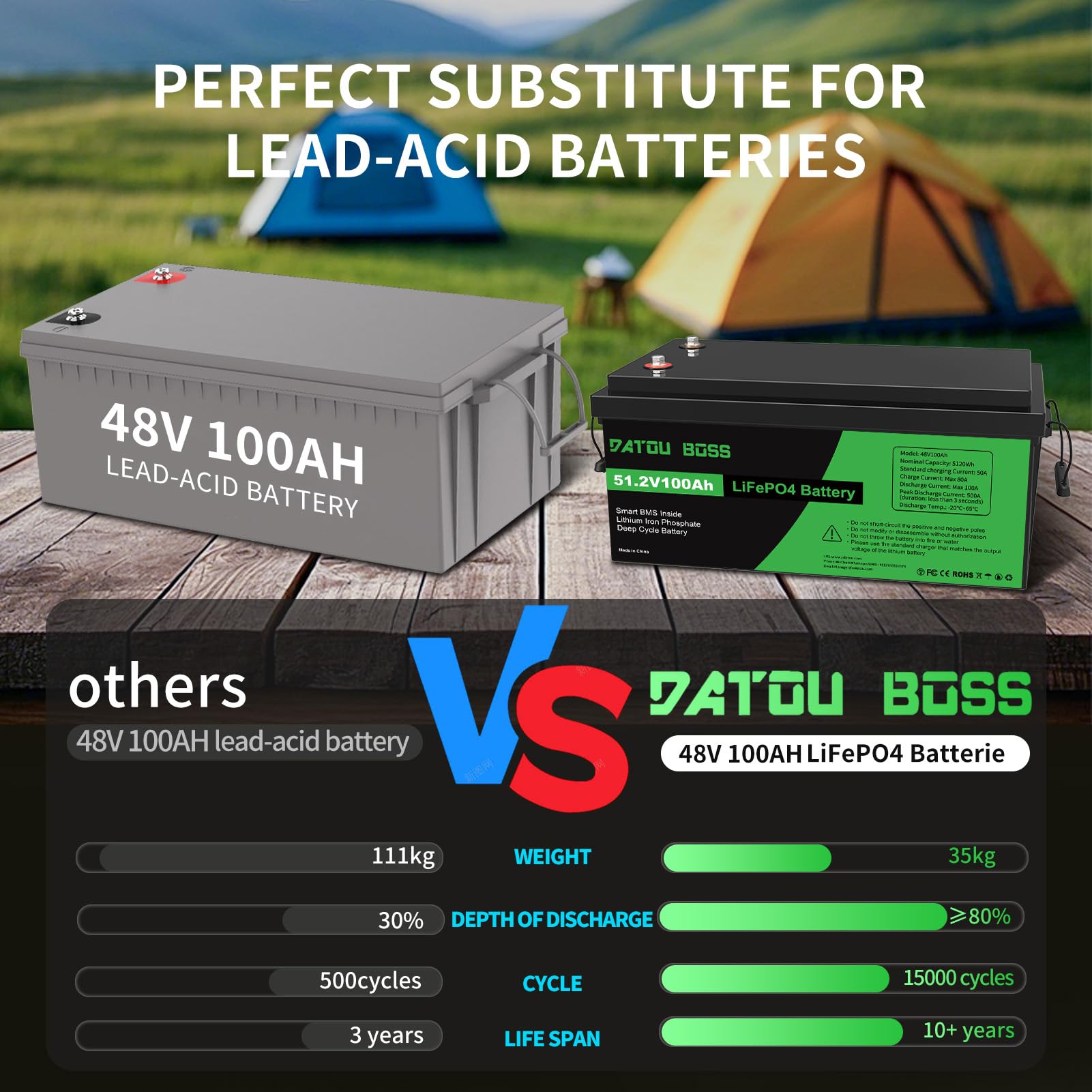 DATOUBOSS Batterie Lithium 48V 100Ah LiFePO4,BMS intégré 100A,15000+Cycles Cycle Profond Batterie Lithium,Max 5120W Puissance supportée en série/parallèle,Parfait pour Solaire, Off-Grid