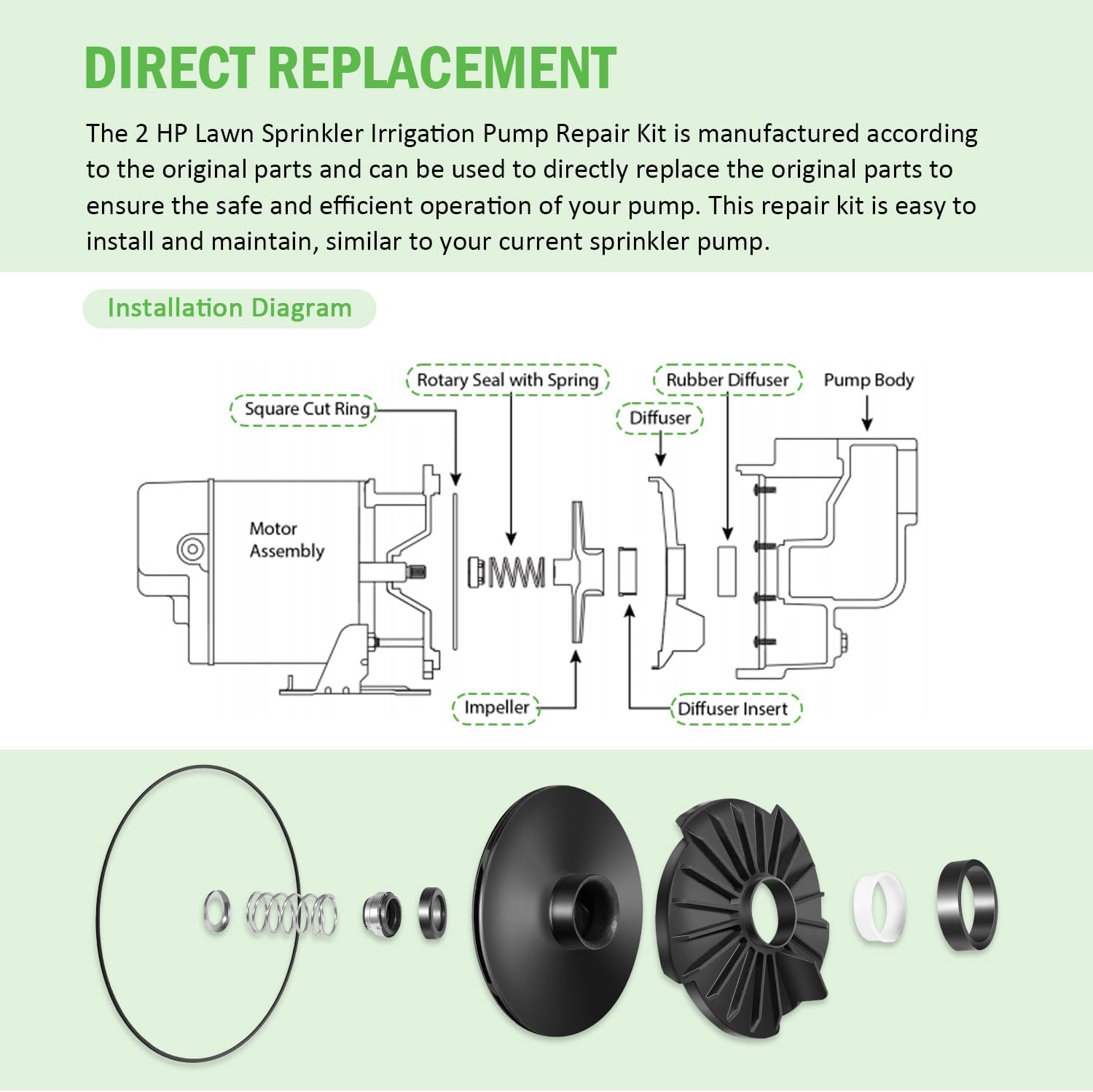 Diagram showing the exploded view of a pump and the placement of repair kit components