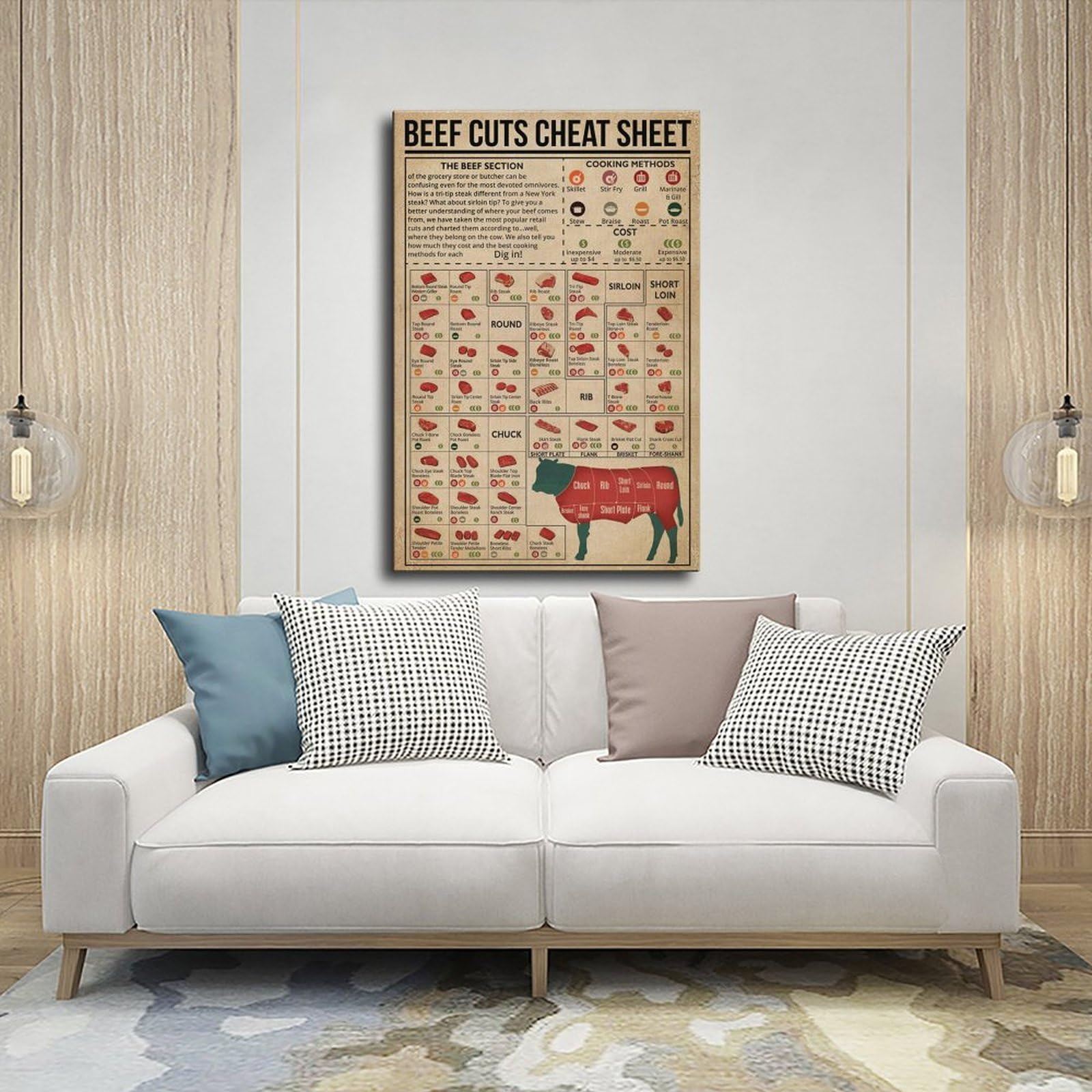NEOHI Impression sur toile avec motif de feuilles de bœuf, découpes de viande, impression sur toile pour maison, bar, restaurant, garage, café (30 x 45 cm)