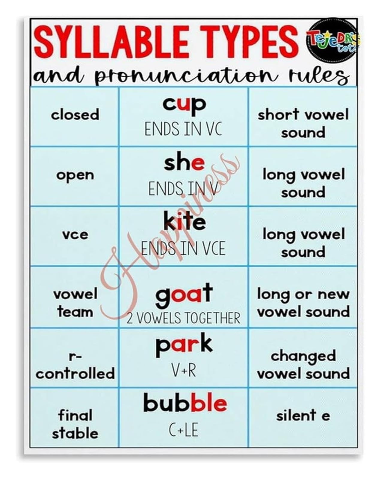 PKNVKZIDK Classroom Phonics Poster 6 Types of Syllables Syllable Division Rules English Educational Teaching Resource Framed,08x12inch(20x30cm)
