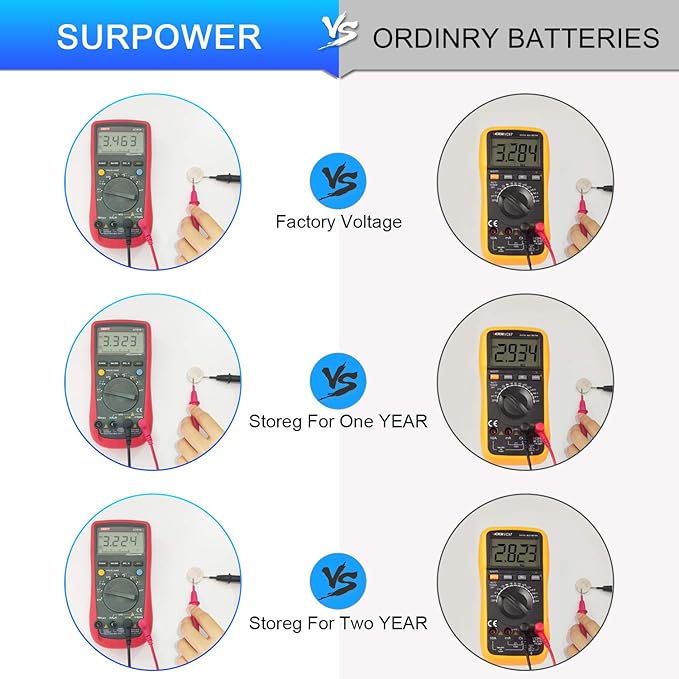 Pilas SURPOWER CR1225 3V para Termómetro - Paquete de 10 miniatura 8