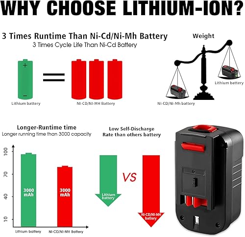 Miniatura 2 de DSANKE HPB18 Batería de iones de litio de 18 V 3.0 Ah de repuesto para Black and Decker 18 voltios para batería 244760-00 HPB18 A1718 A18 A18E