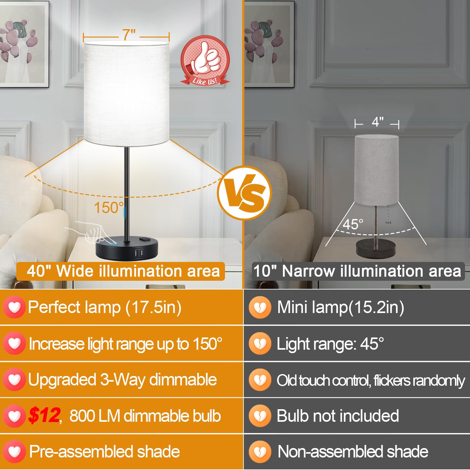 Lynnoland 2er Set Touch Control Tischlampen mit 2 USB- & AC-Steckdose, 3-fach dimmbare Nachttischlampen für Schlafzimmer Wohnzimmer Kinderzimmer, 800 Lumen, 5000 K Tageslichtlampen enthalten