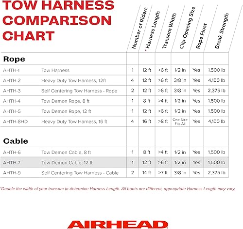 Miniatura 6 de Airhead Remolque Demonio Arnés Cuerda