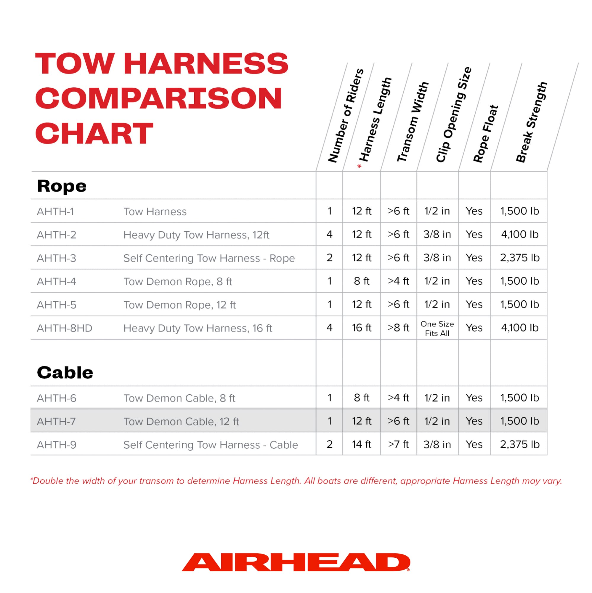 Airhead Lanyard Tow Rope